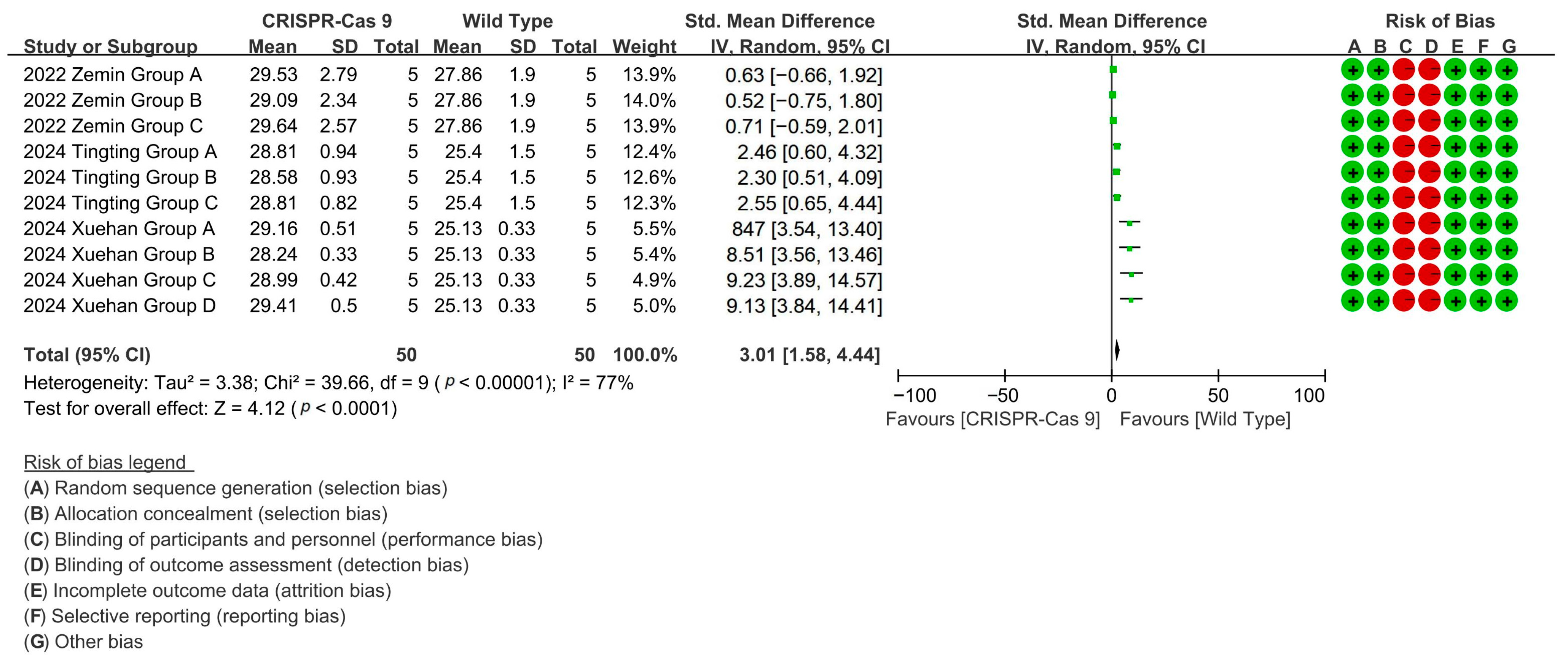 Plants 14 01203 g004