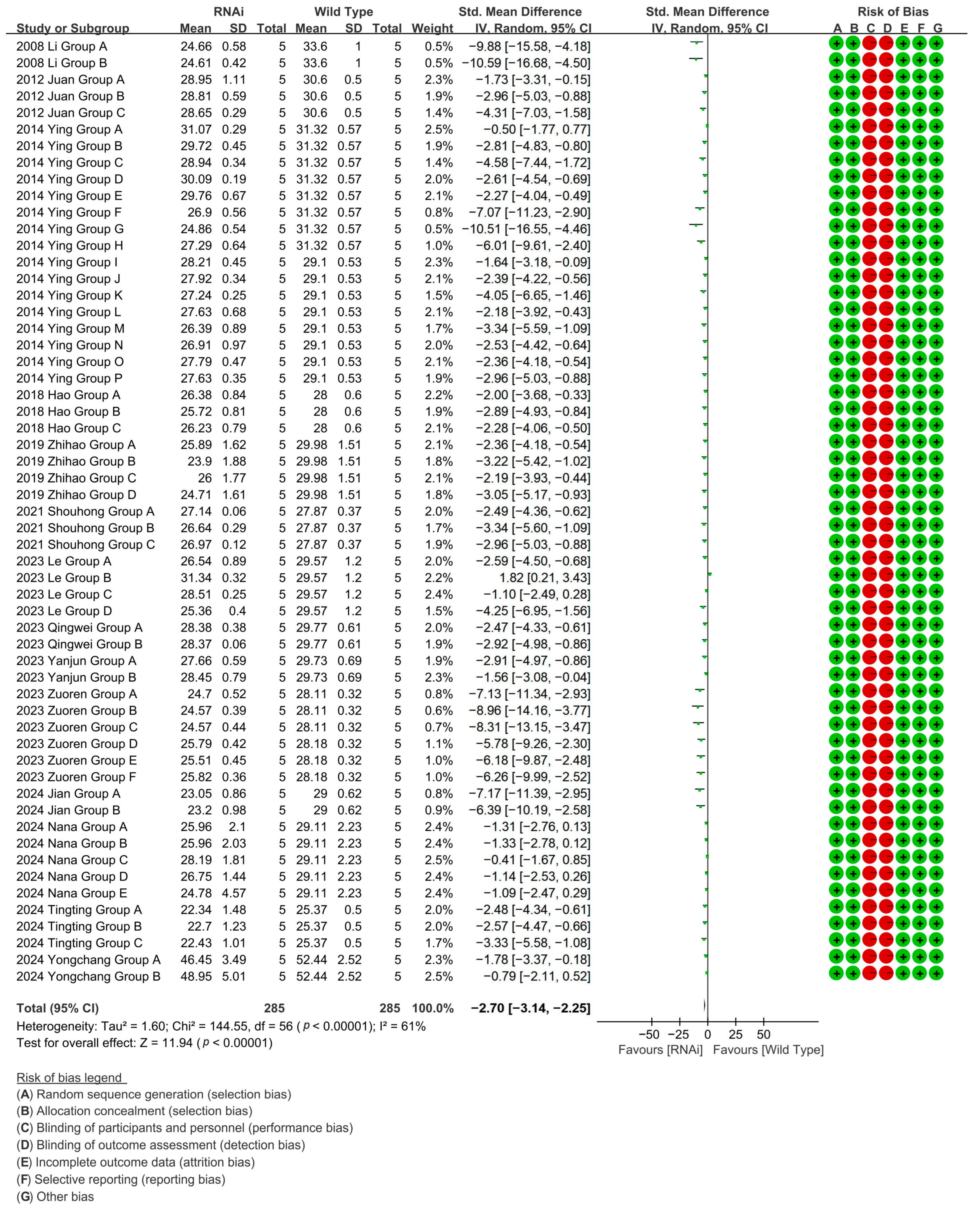 Plants 14 01203 g007