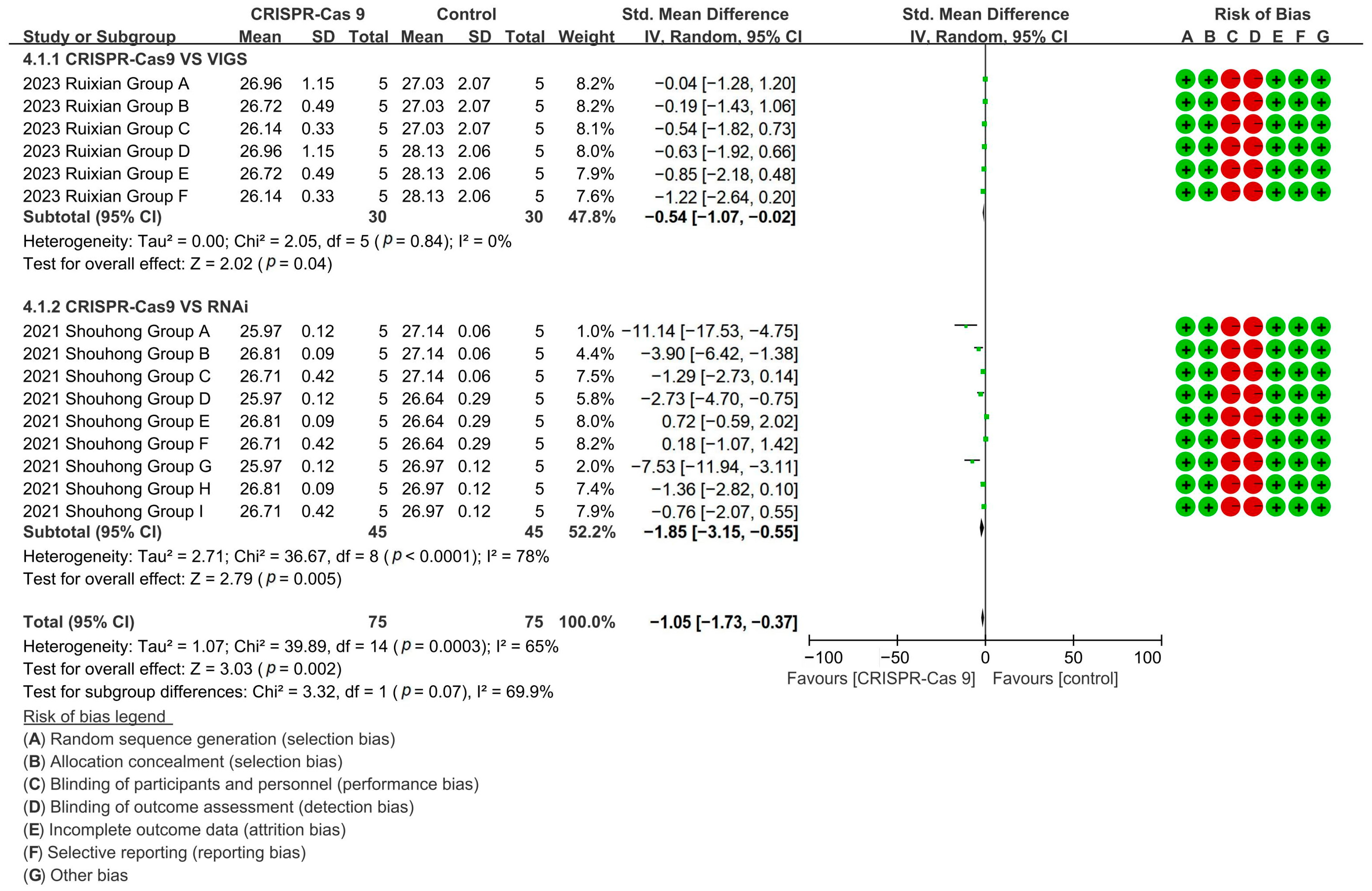 Plants 14 01203 g010