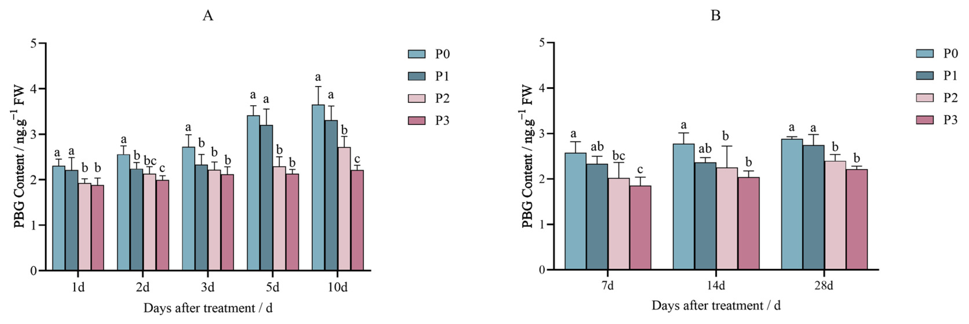 Plants 14 01211 g004