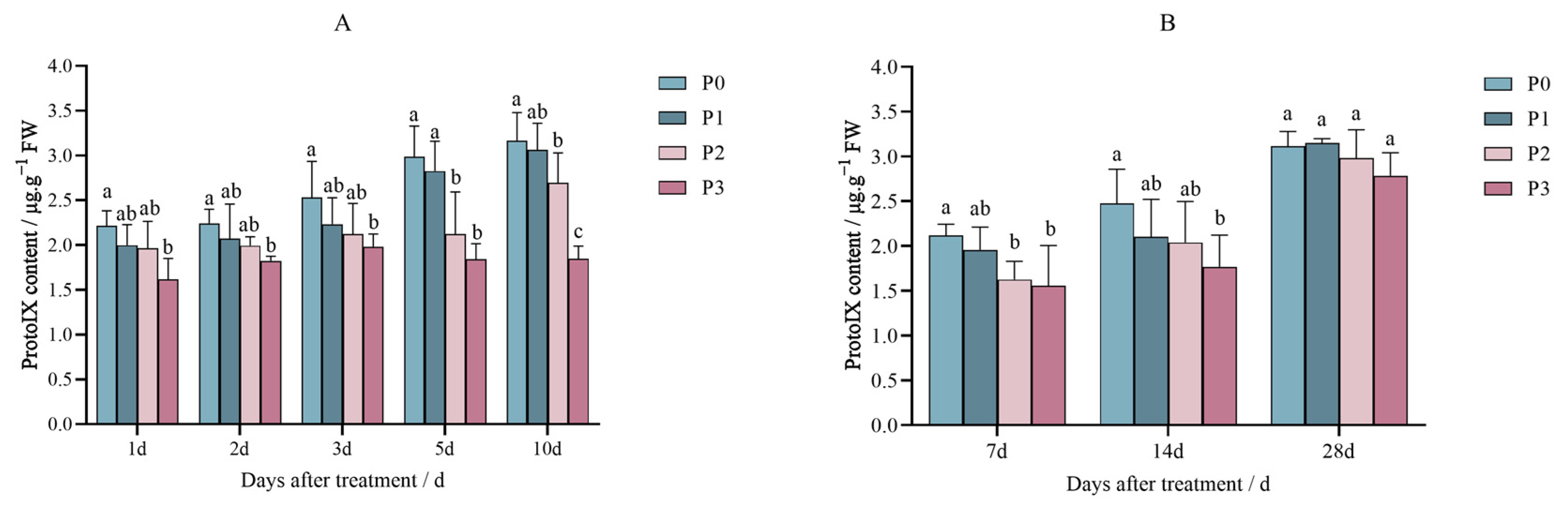Plants 14 01211 g005