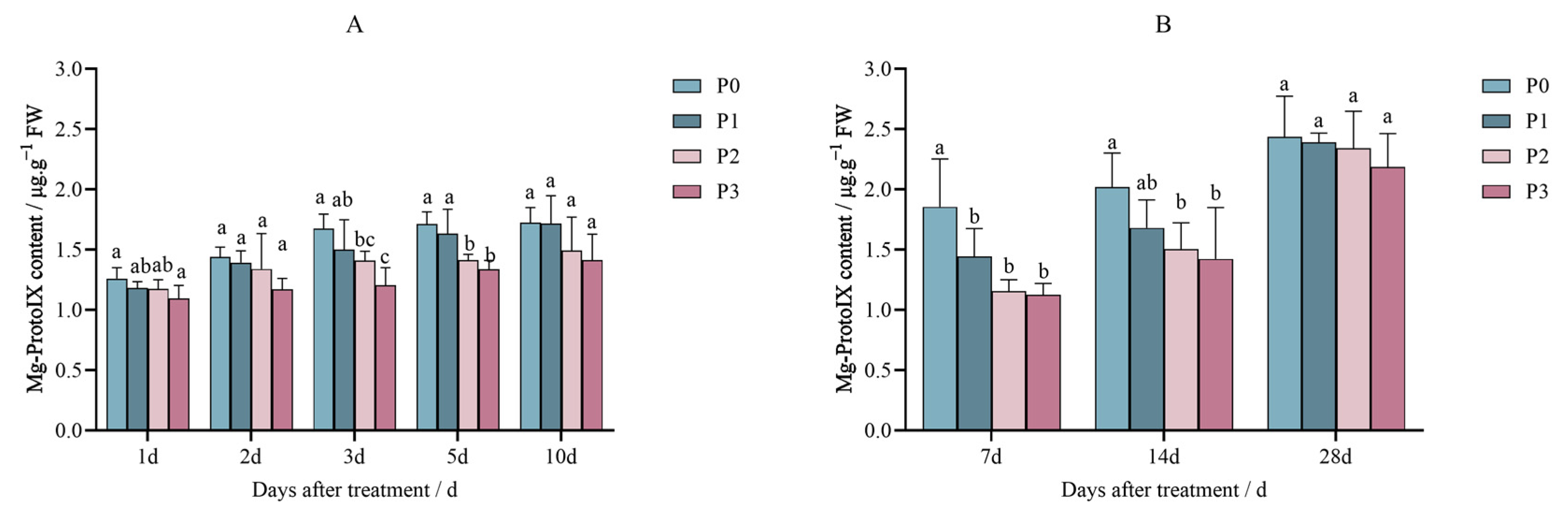 Plants 14 01211 g006