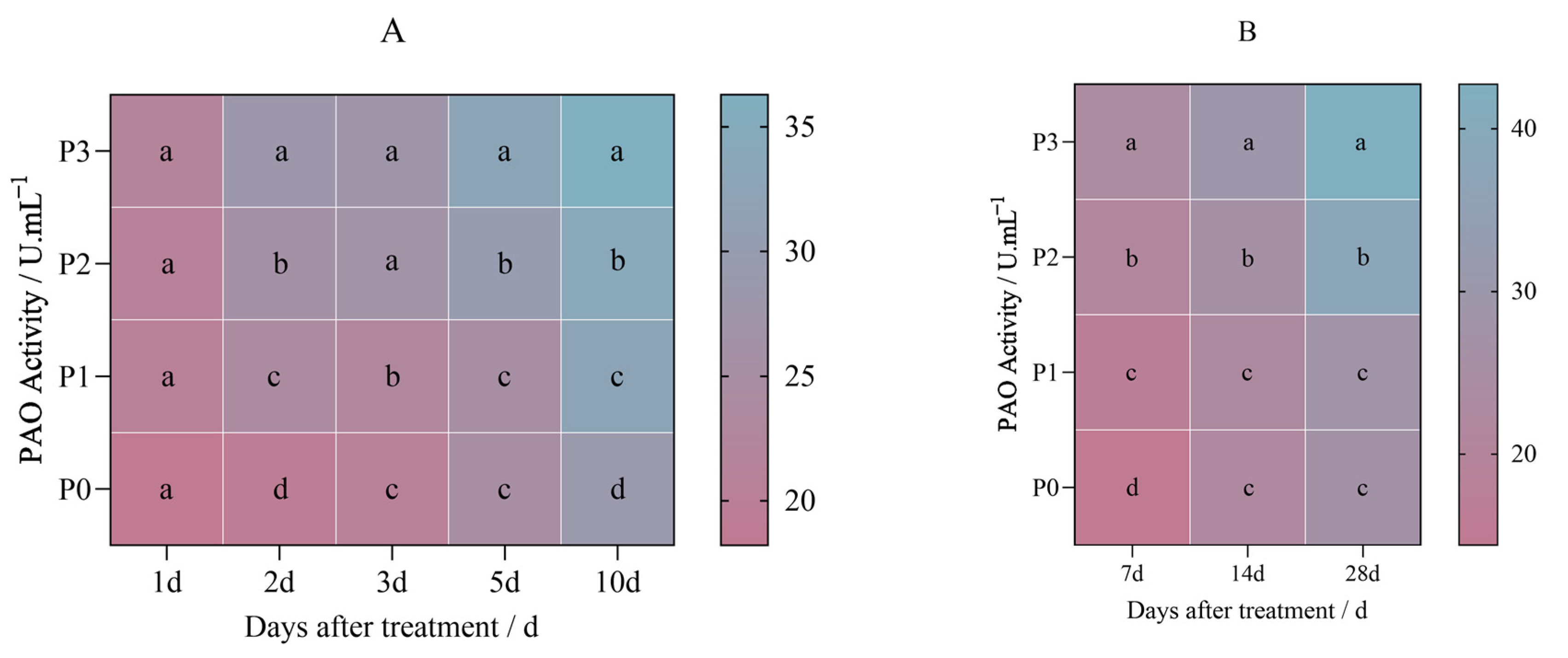 Plants 14 01211 g009