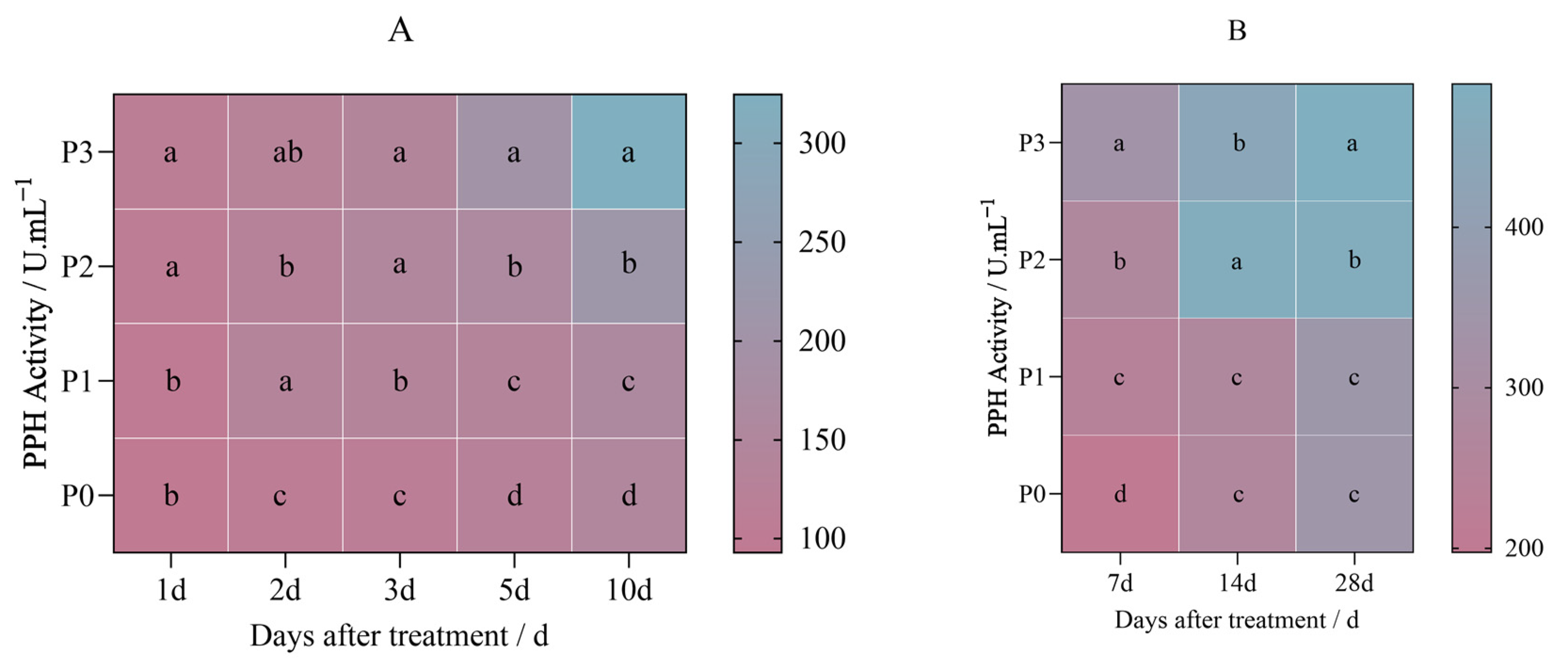Plants 14 01211 g010