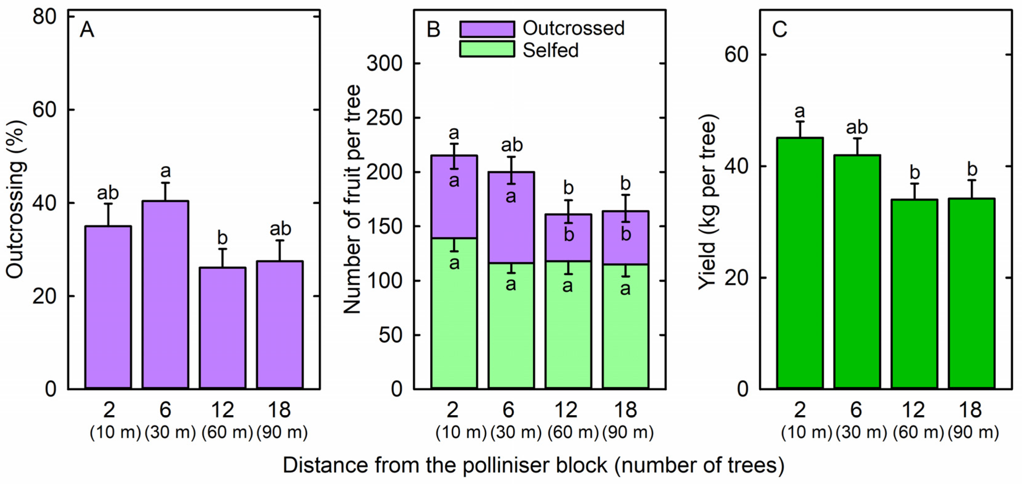 Plants 14 01218 g003