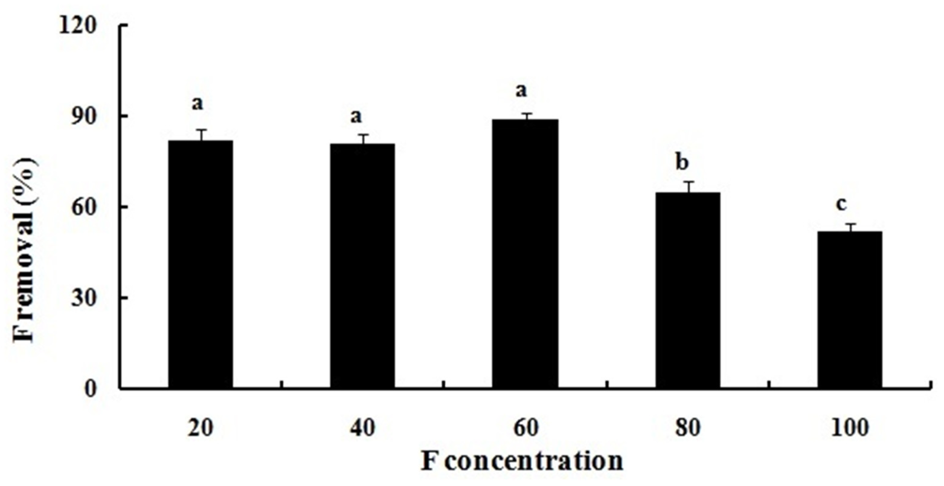 Plants 14 01223 g002