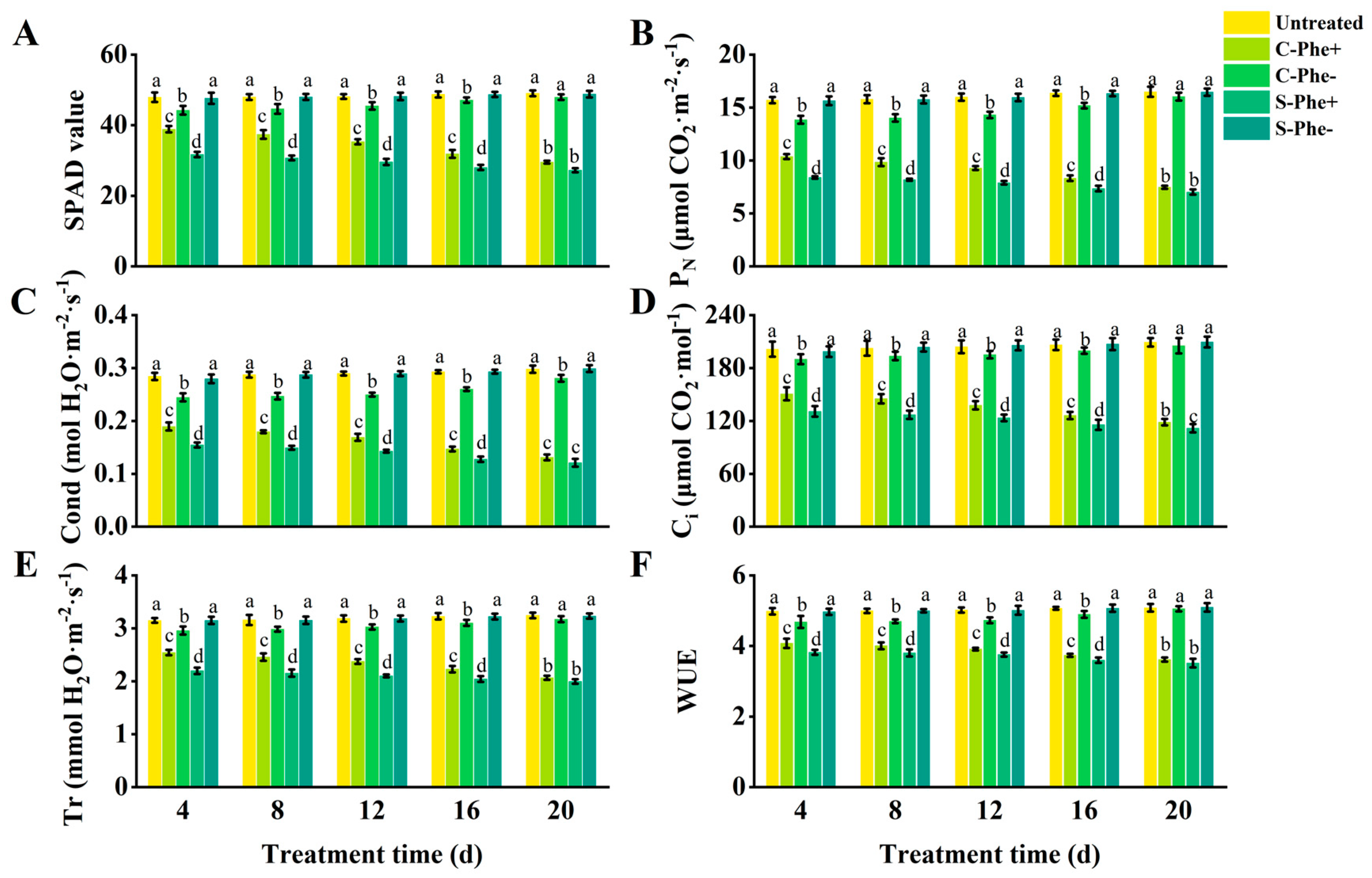 Plants 14 01230 g002