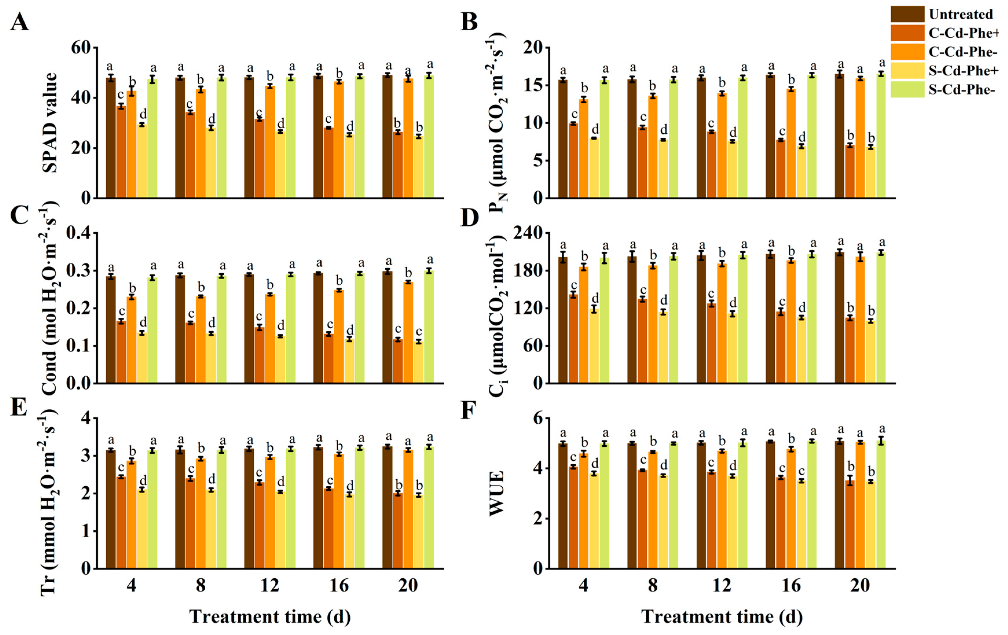 Plants 14 01230 g003