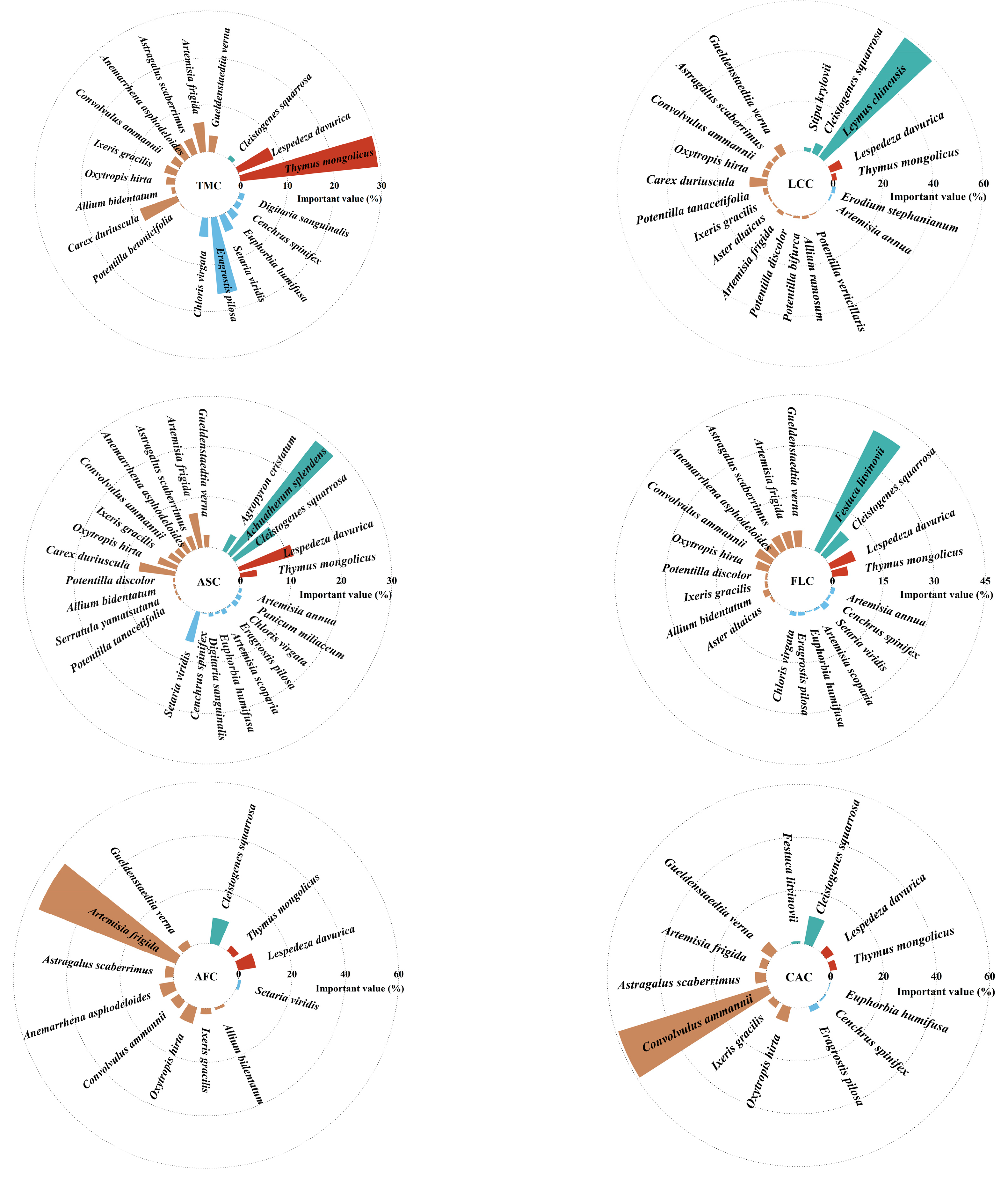 Plants 14 01237 g003