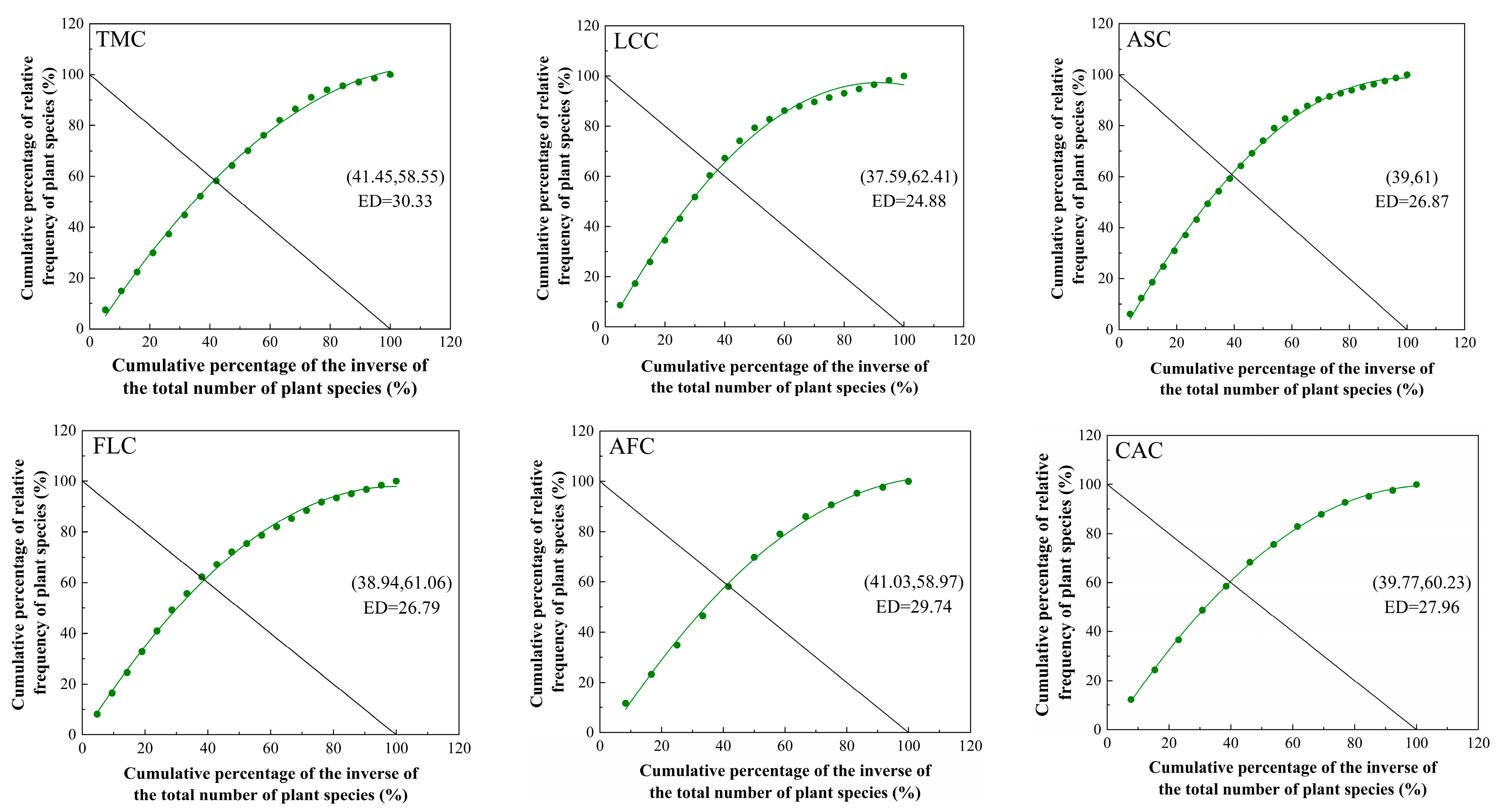 Plants 14 01237 g005