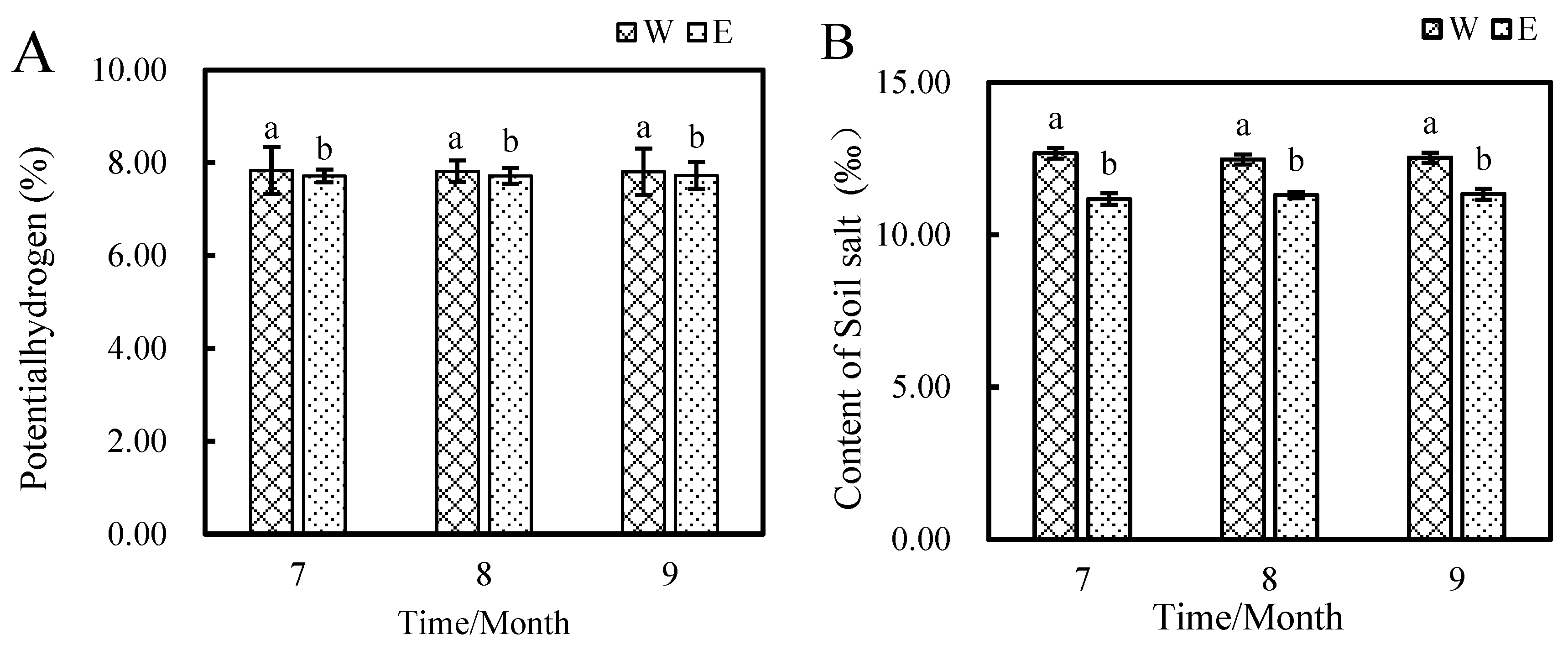 Plants 14 01242 g002