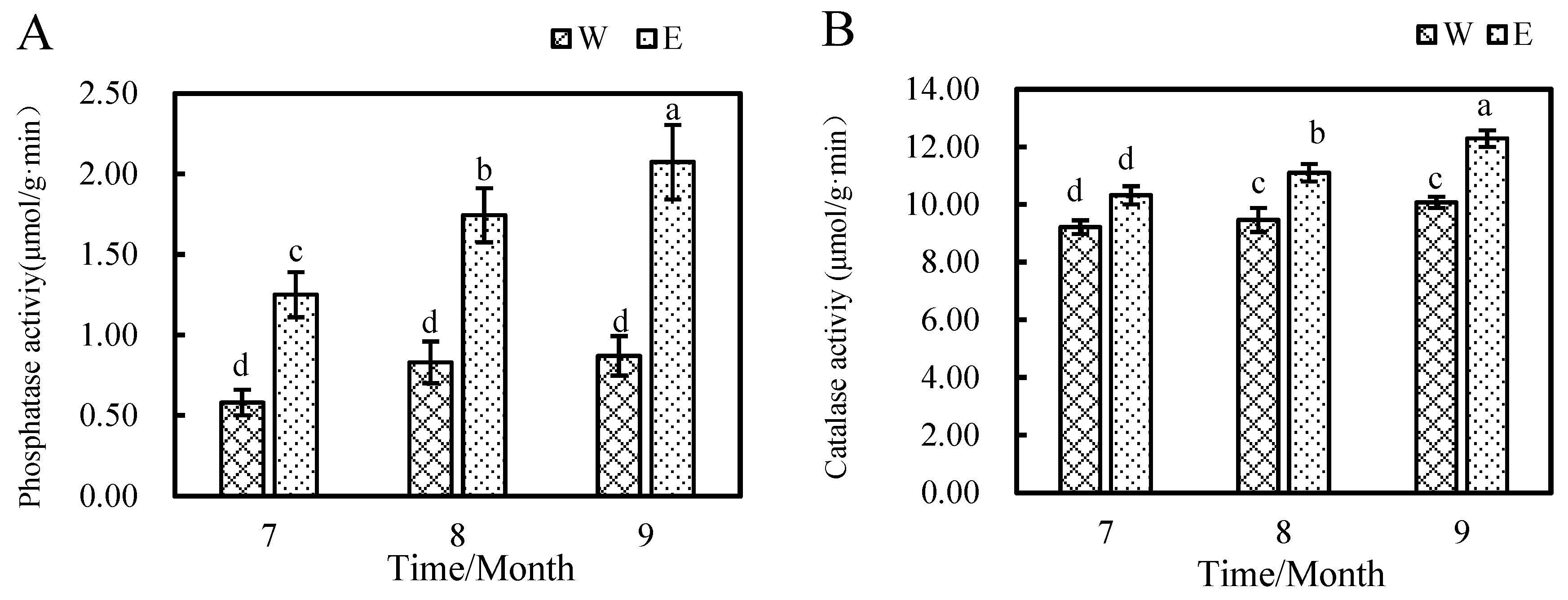 Plants 14 01242 g003a