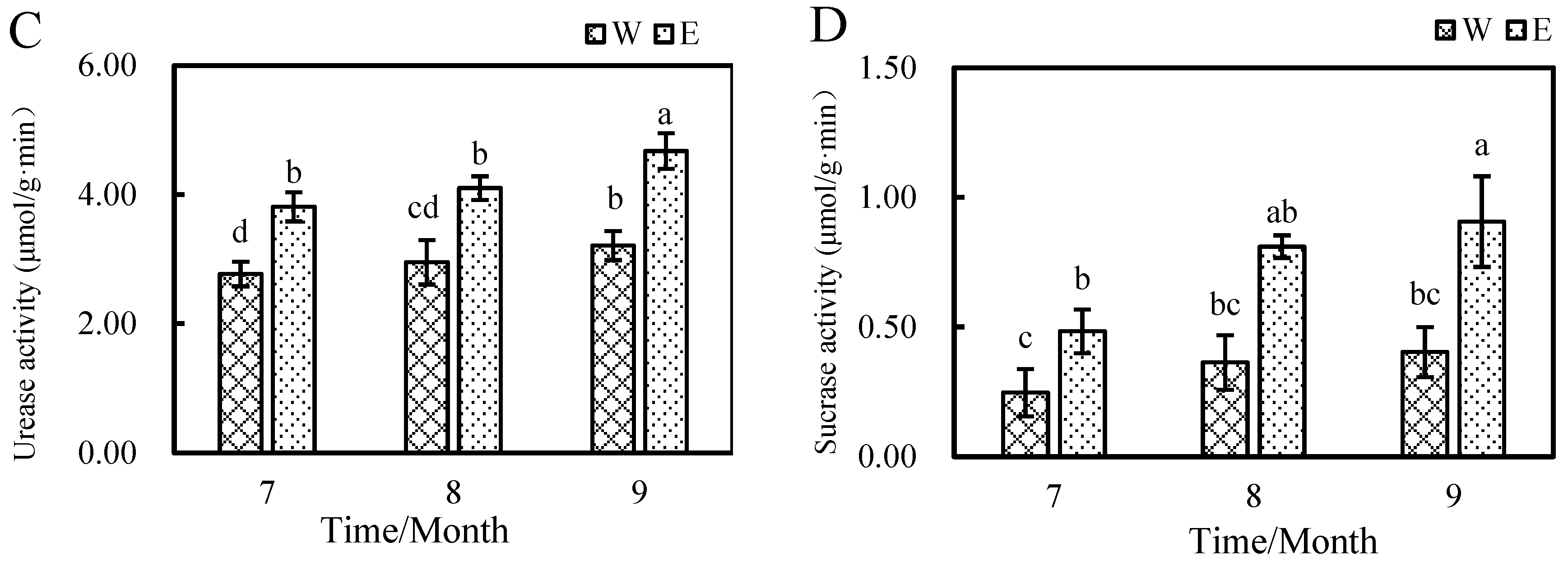 Plants 14 01242 g003b