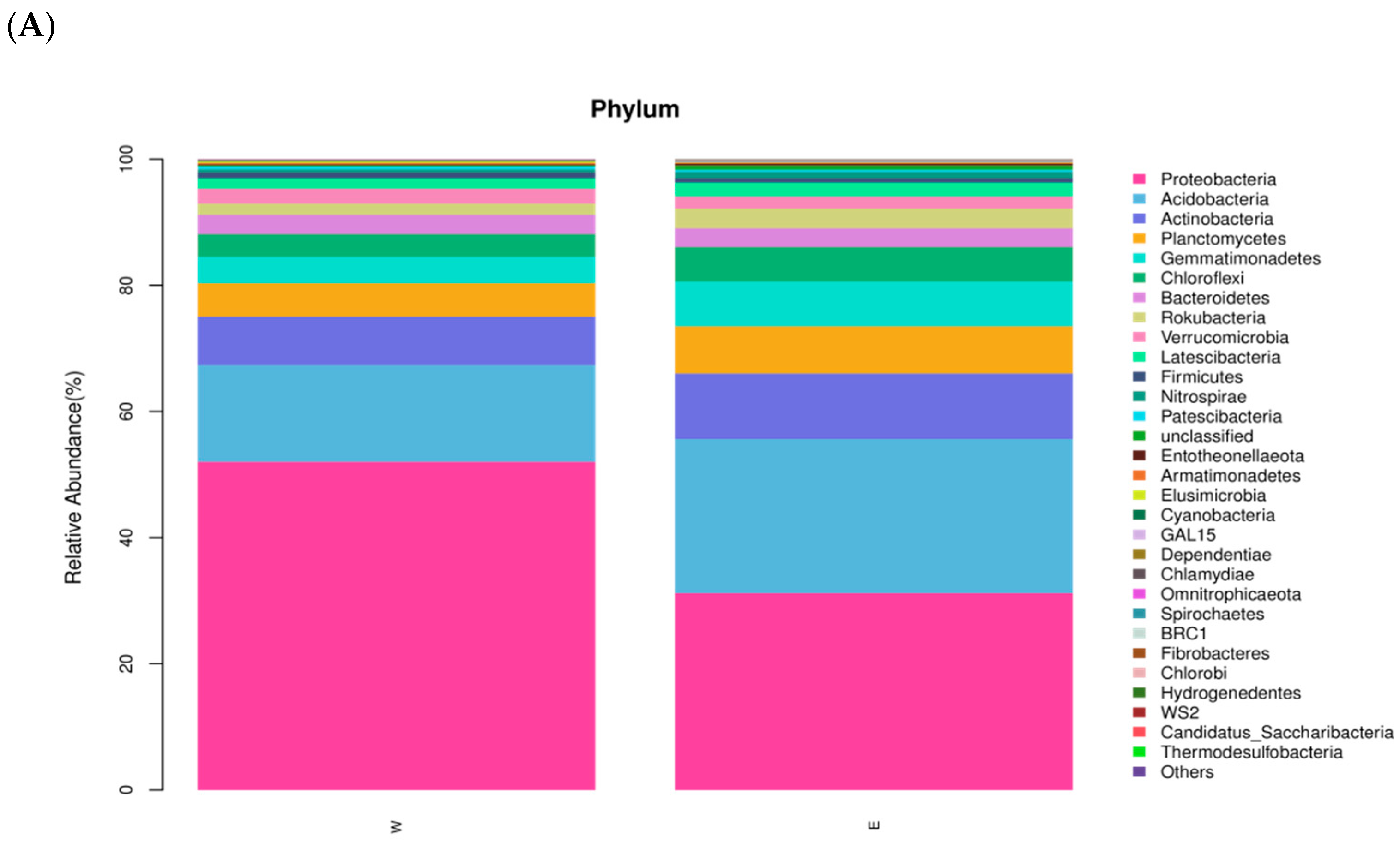Plants 14 01242 g005a