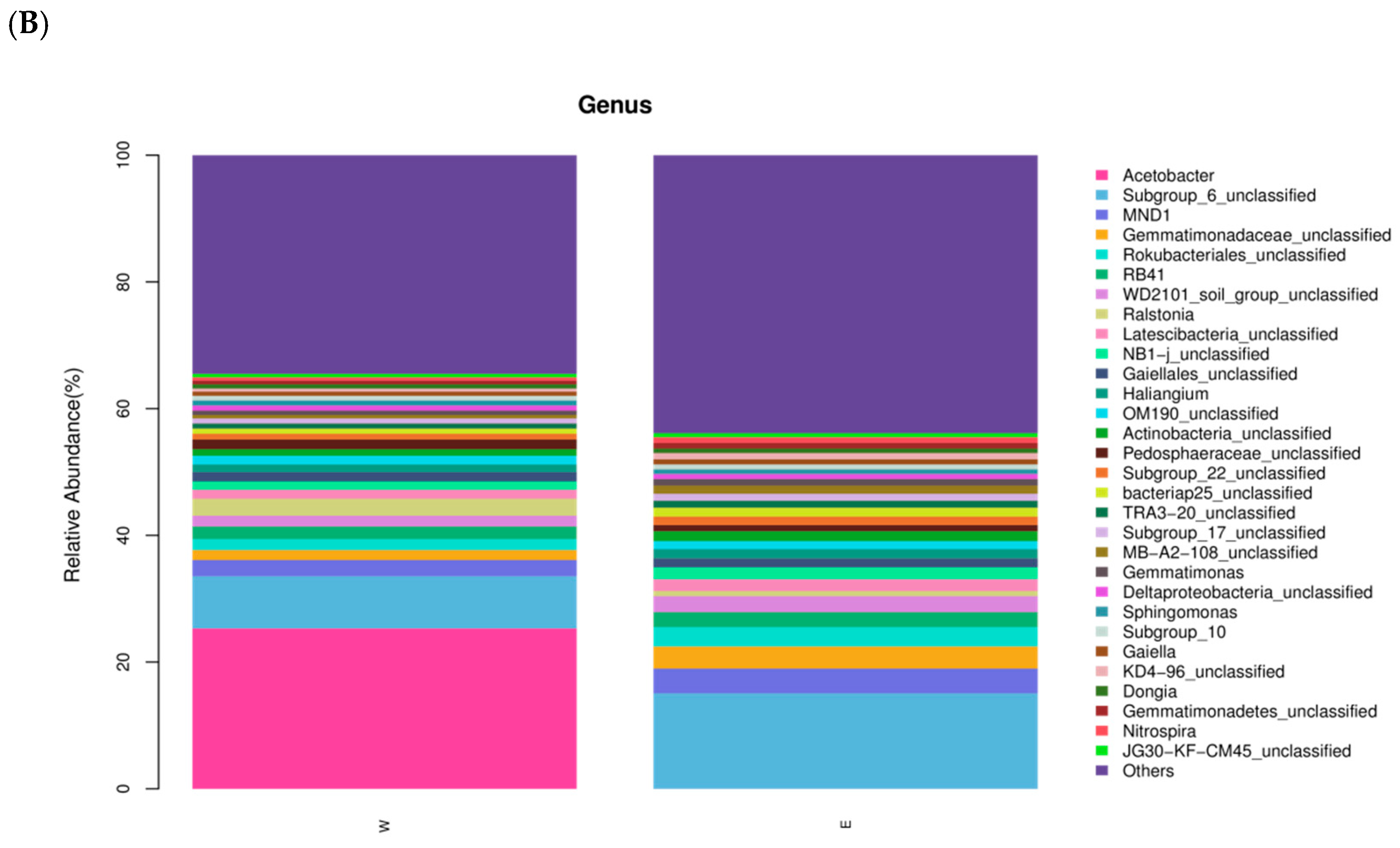 Plants 14 01242 g005b