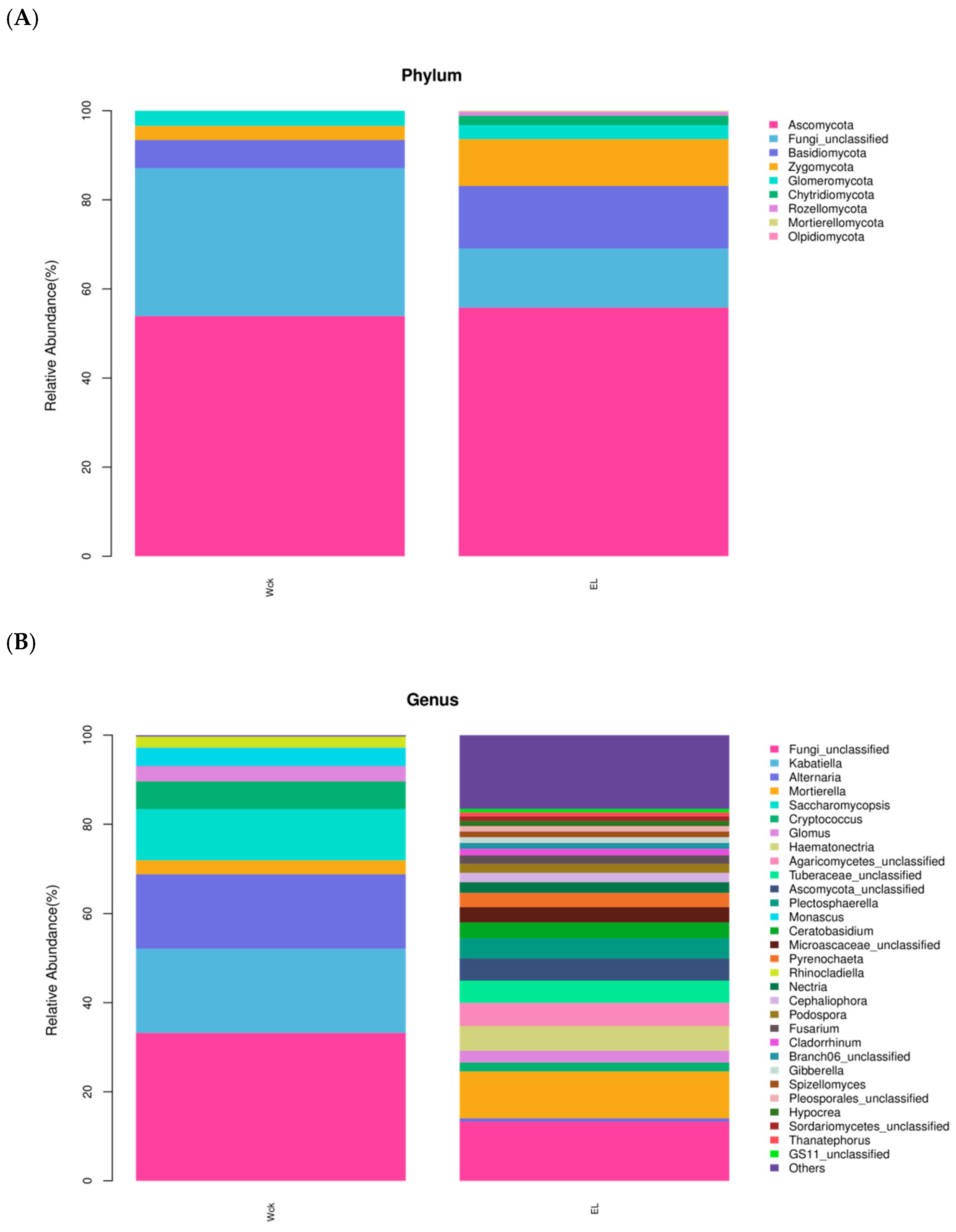 Plants 14 01242 g006