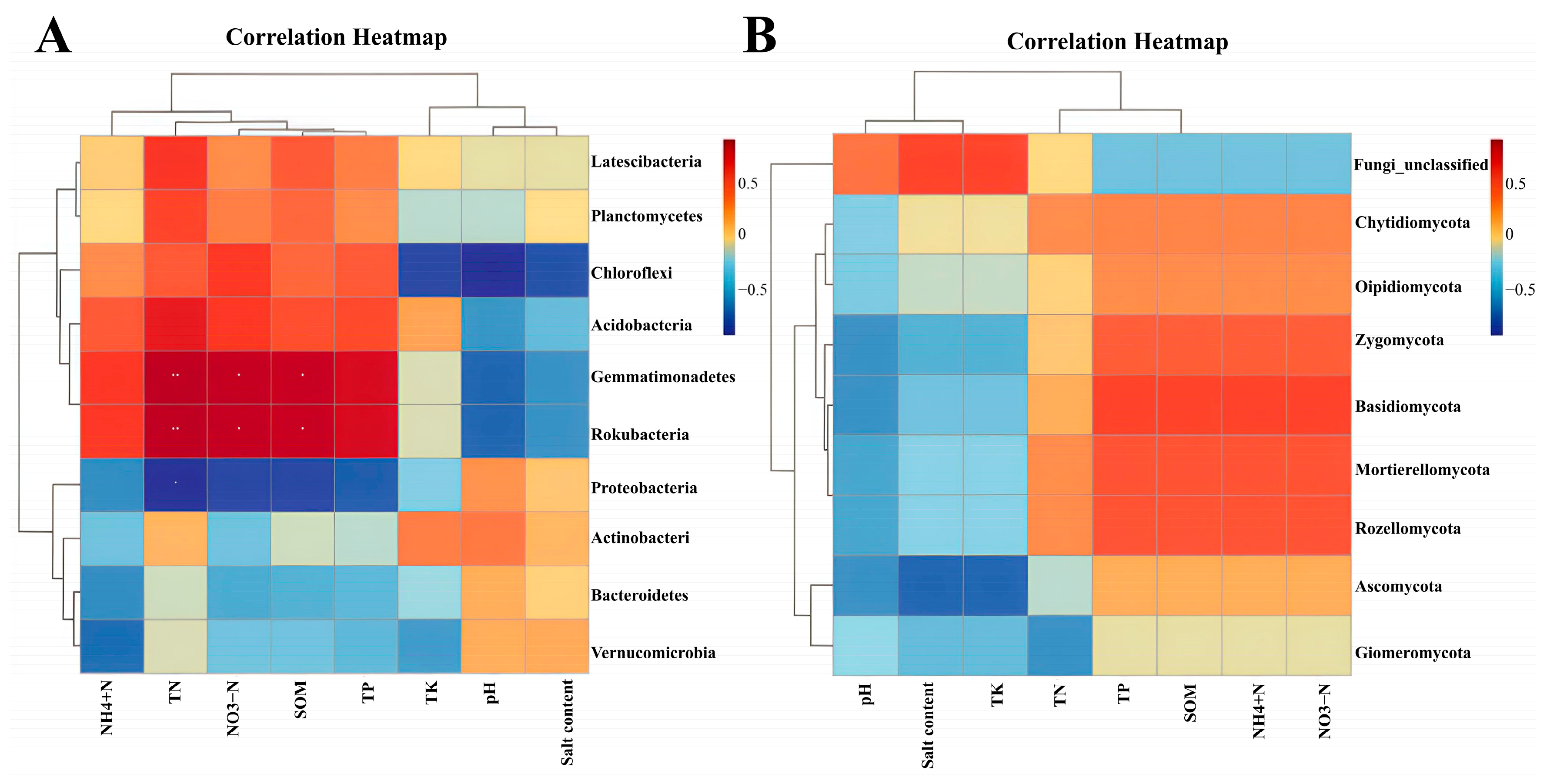 Plants 14 01242 g007