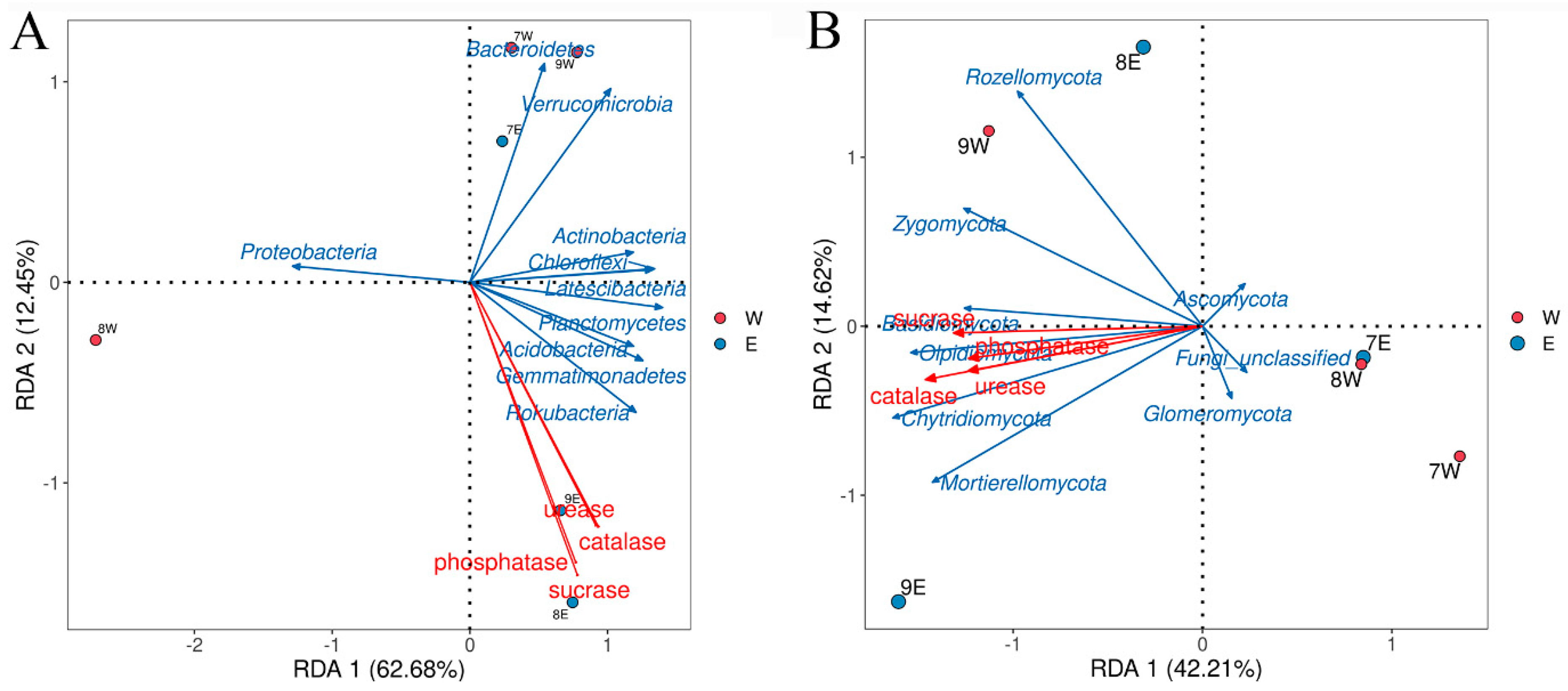 Plants 14 01242 g008
