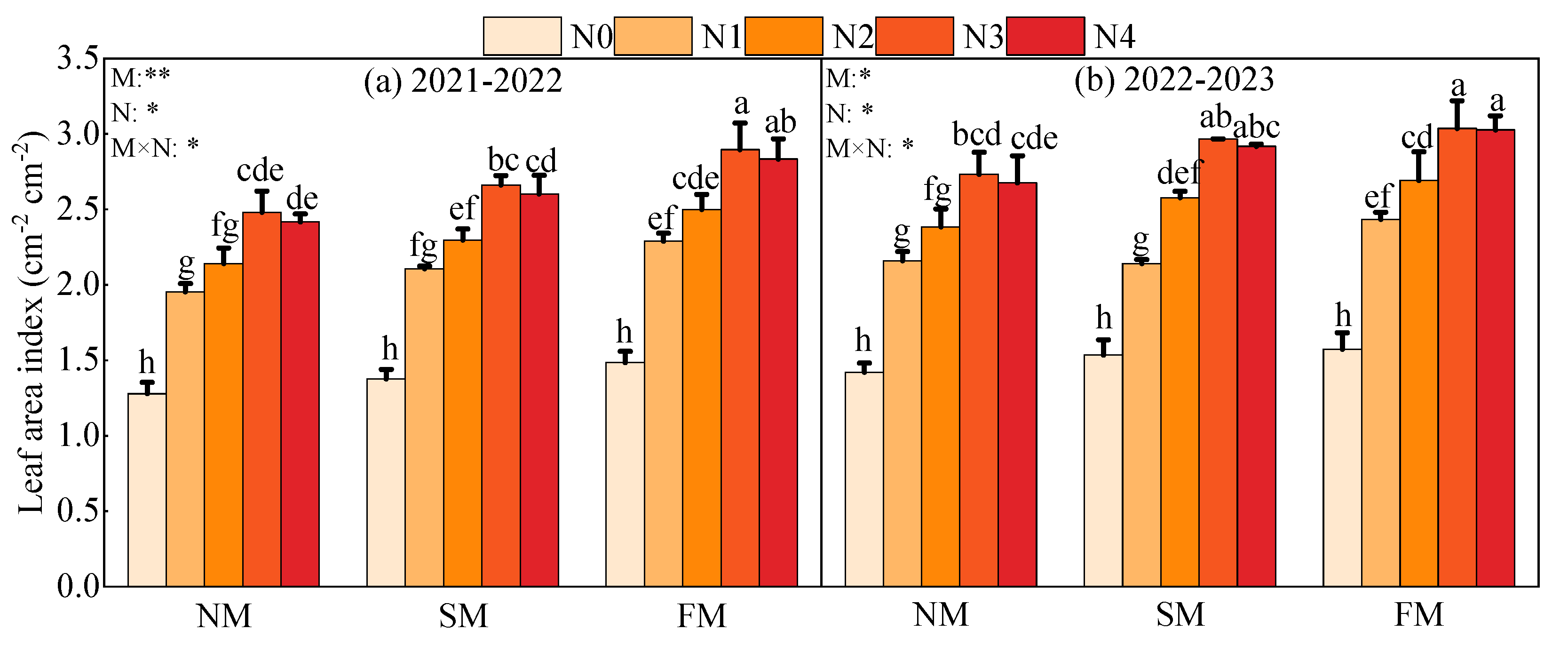 Plants 14 01245 g003