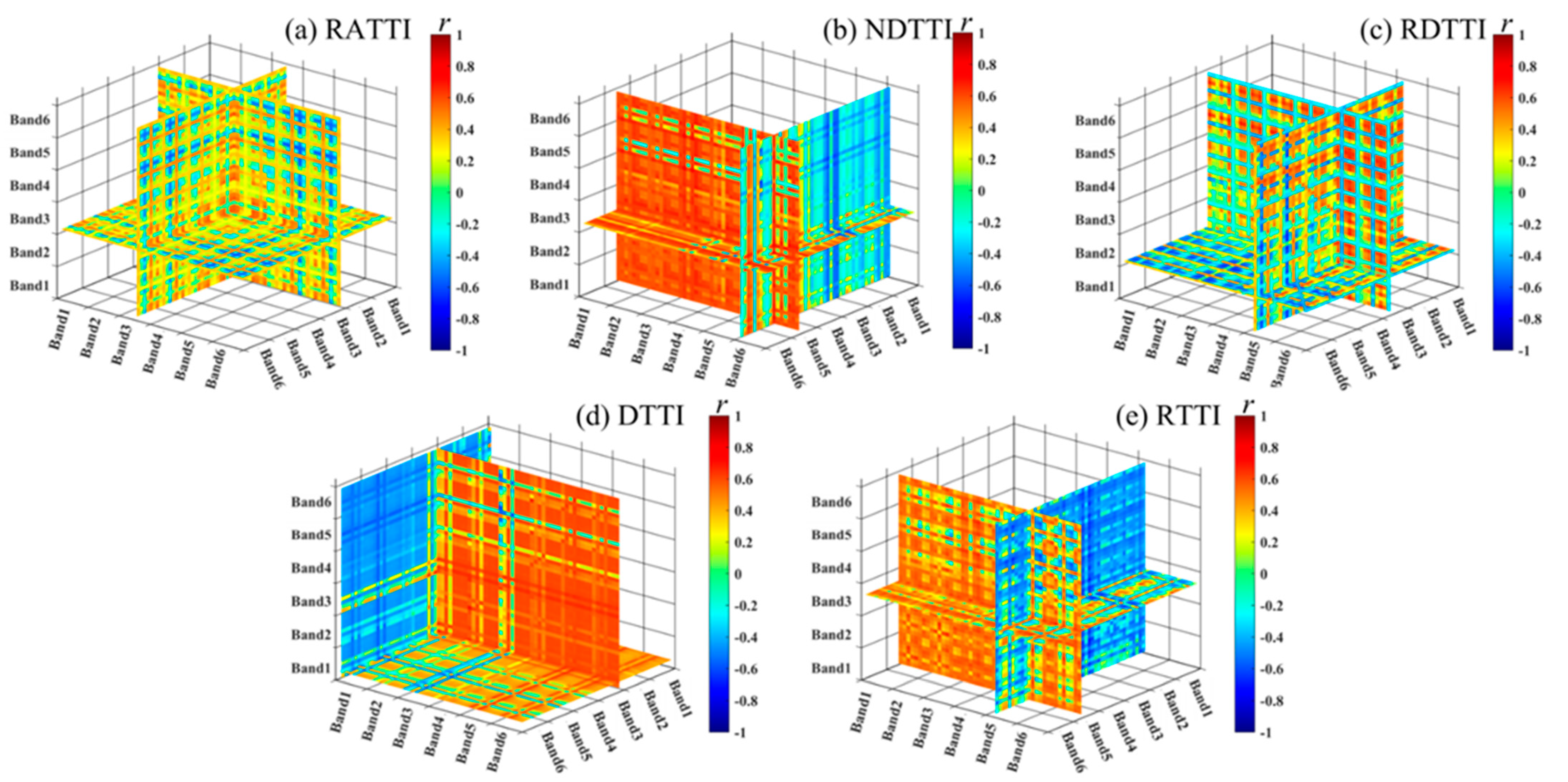 Plants 14 01245 g005