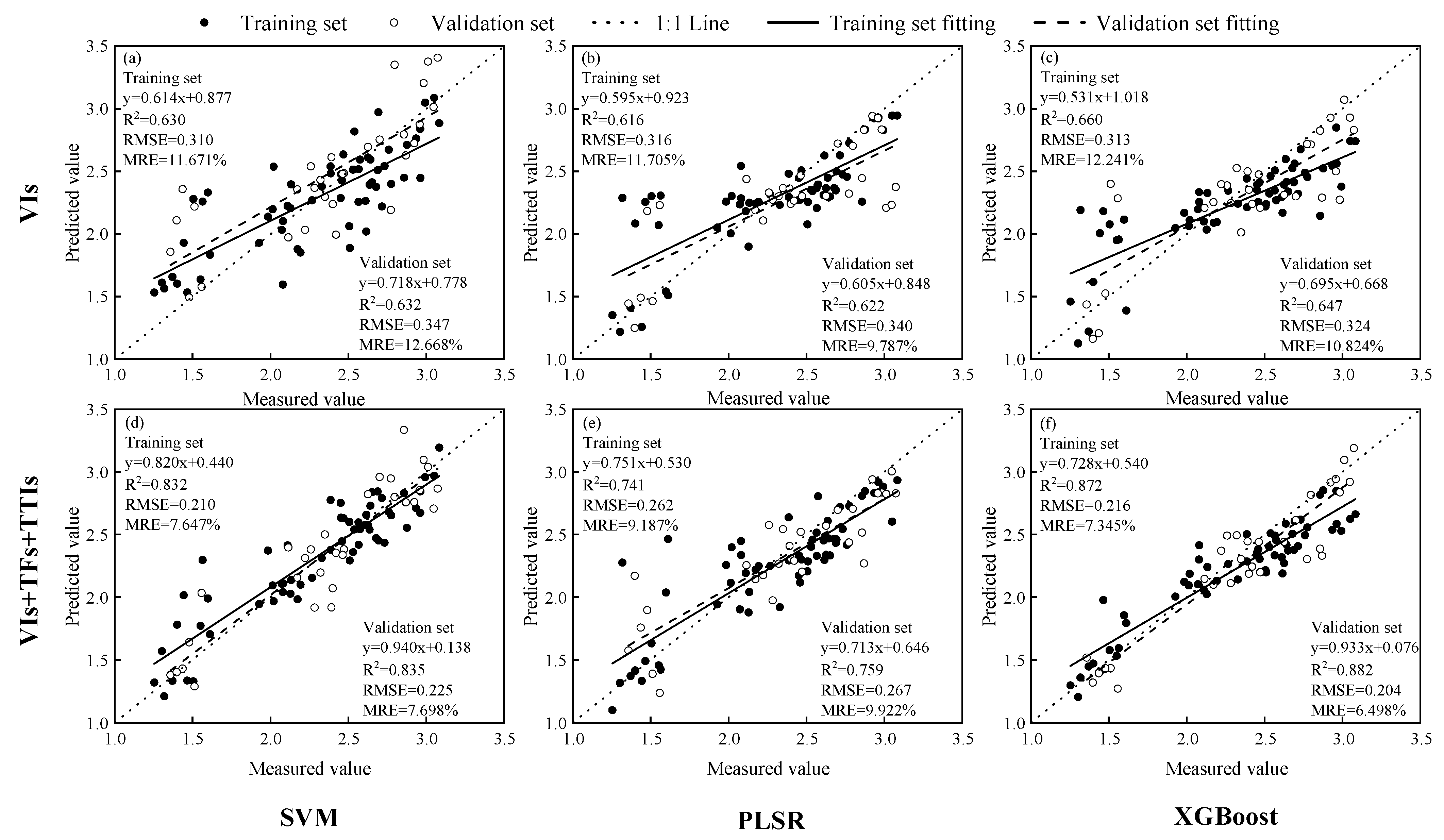Plants 14 01245 g006