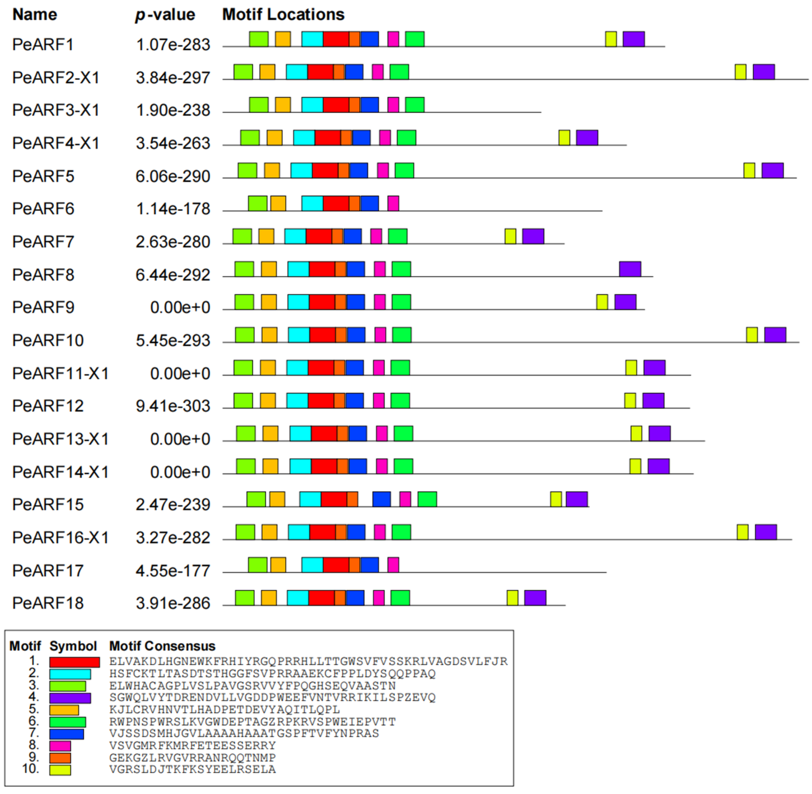 Plants 14 01248 g003 Plants 14 01248 g003