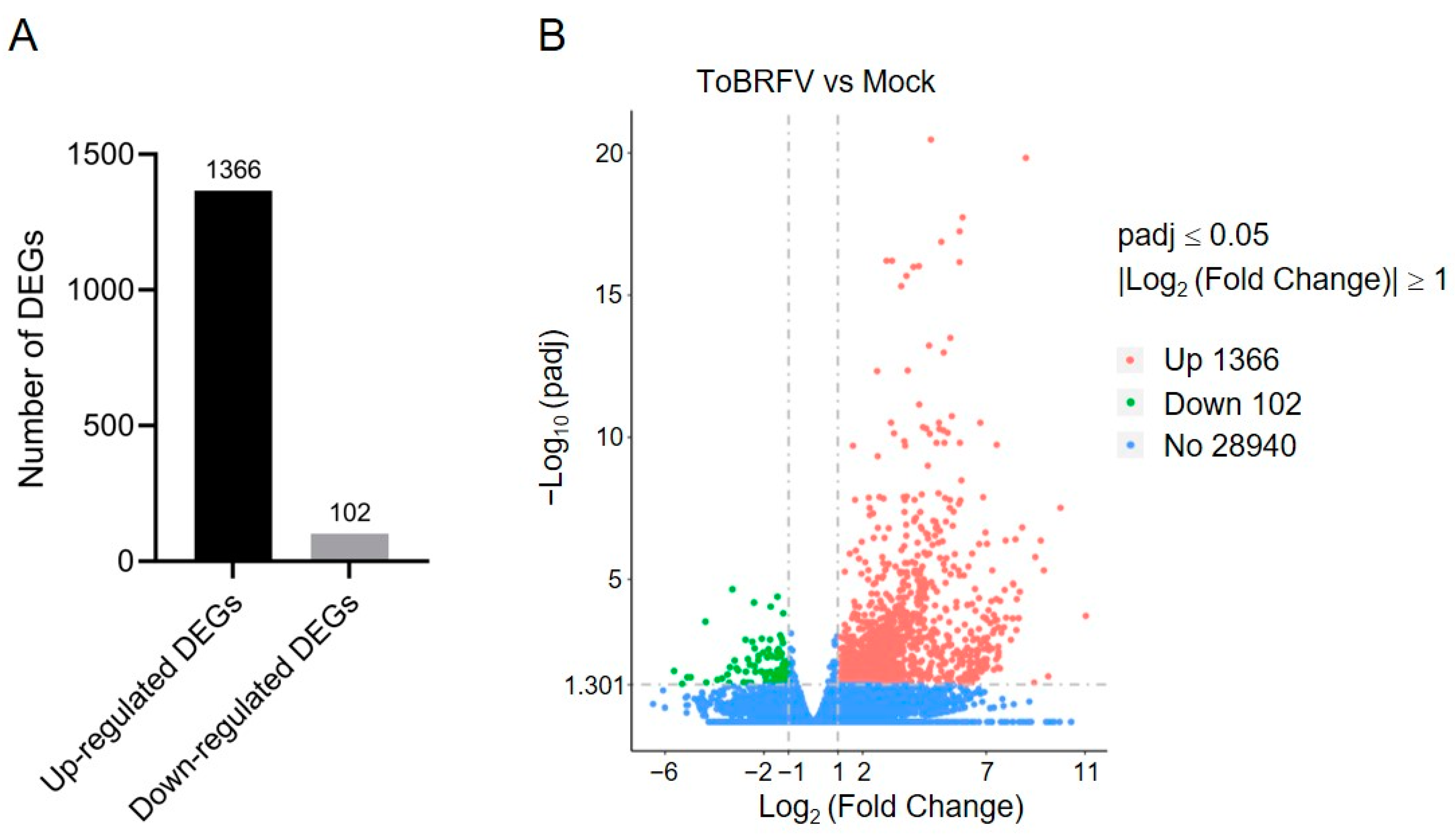 Plants 14 01280 g002