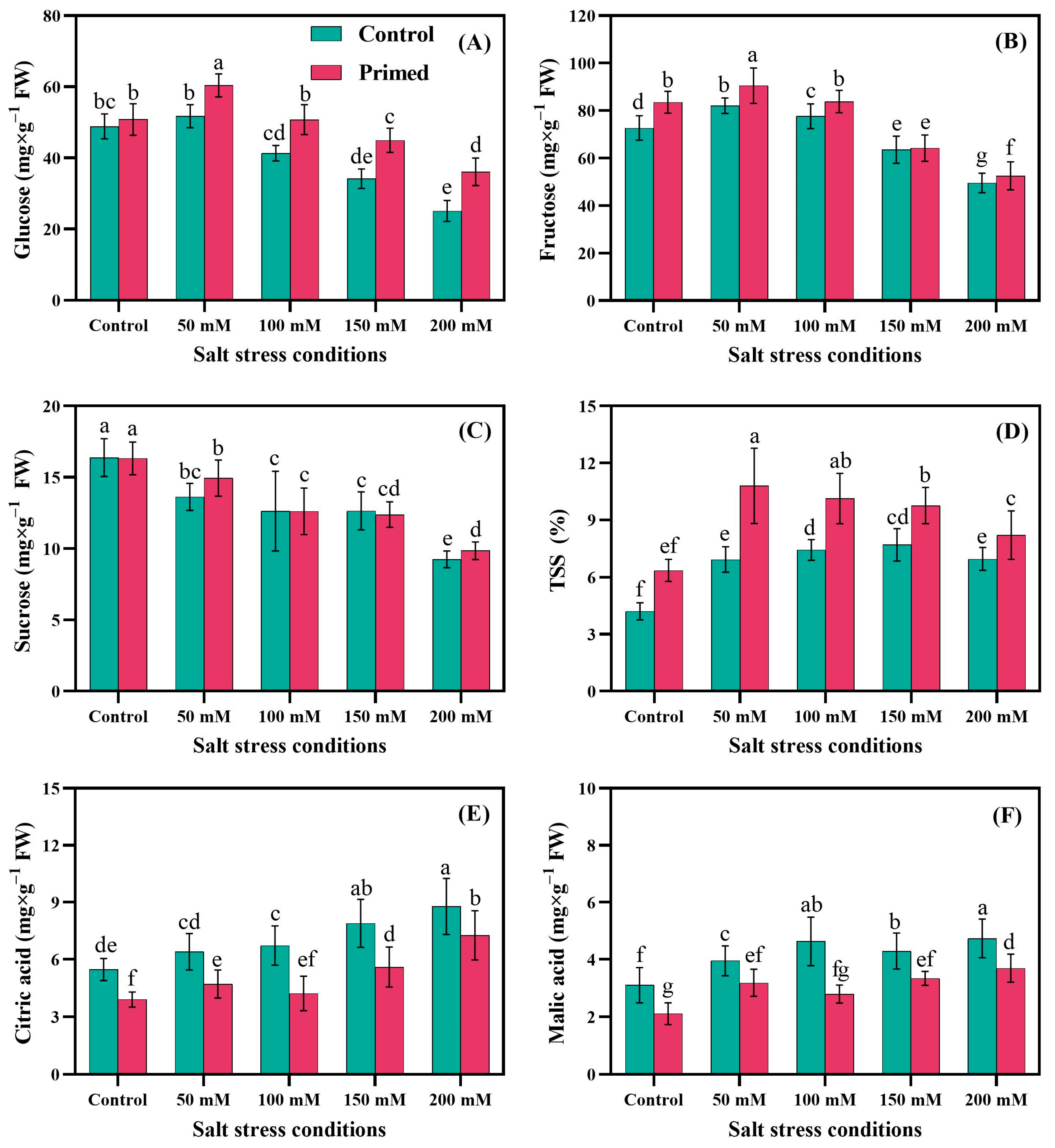 Plants 14 01296 g002