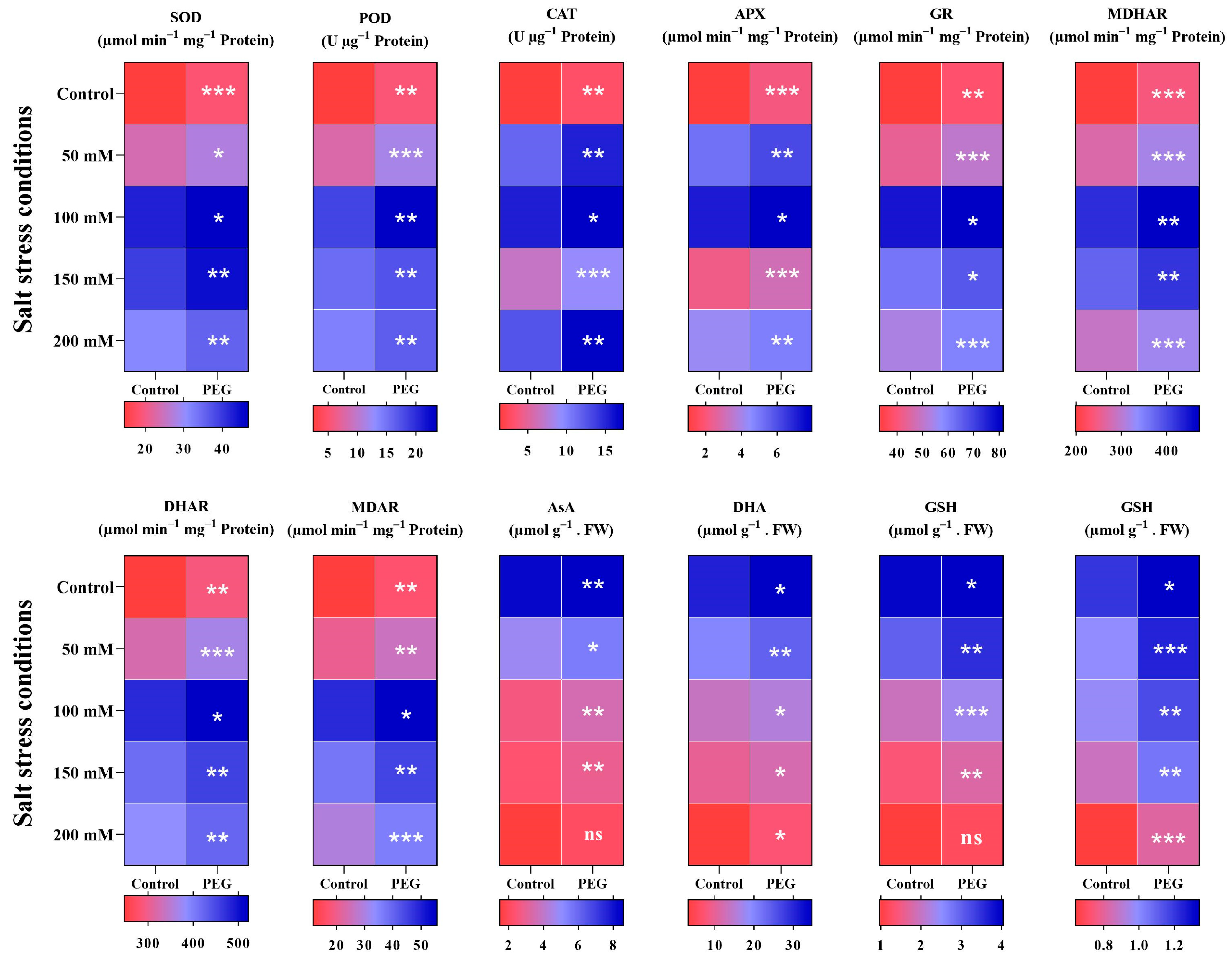 Plants 14 01296 g003