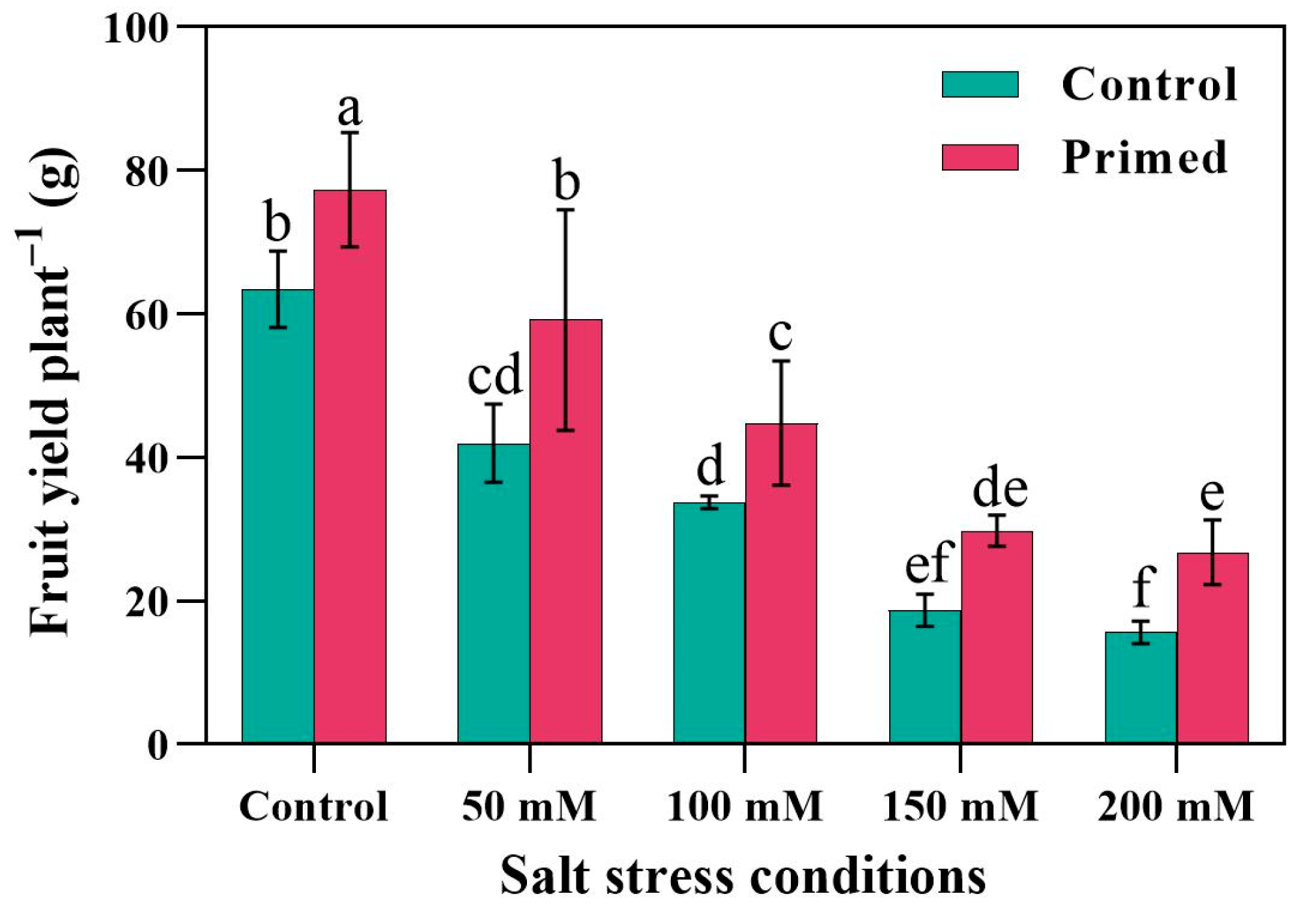 Plants 14 01296 g004
