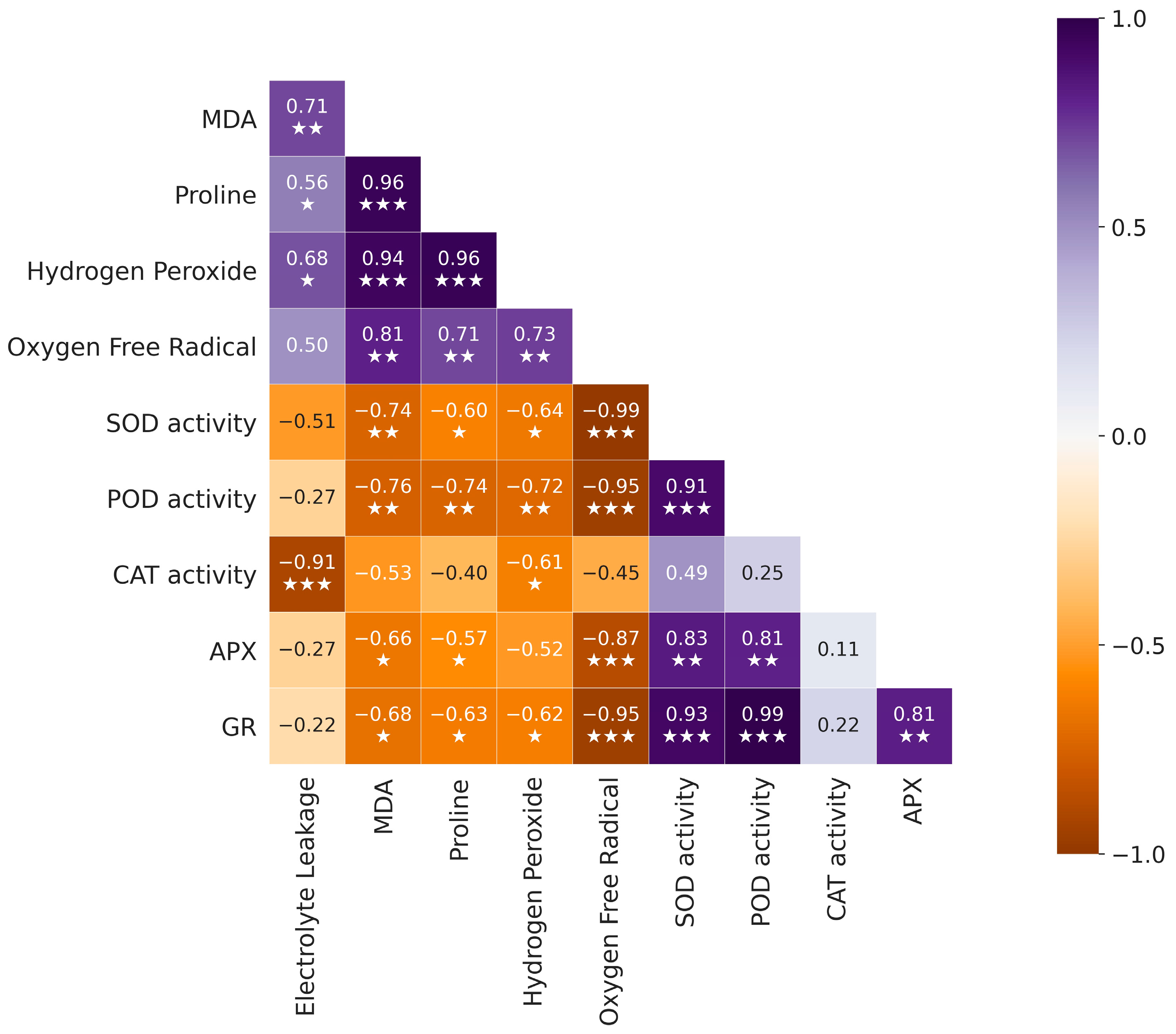Plants 14 01296 g005