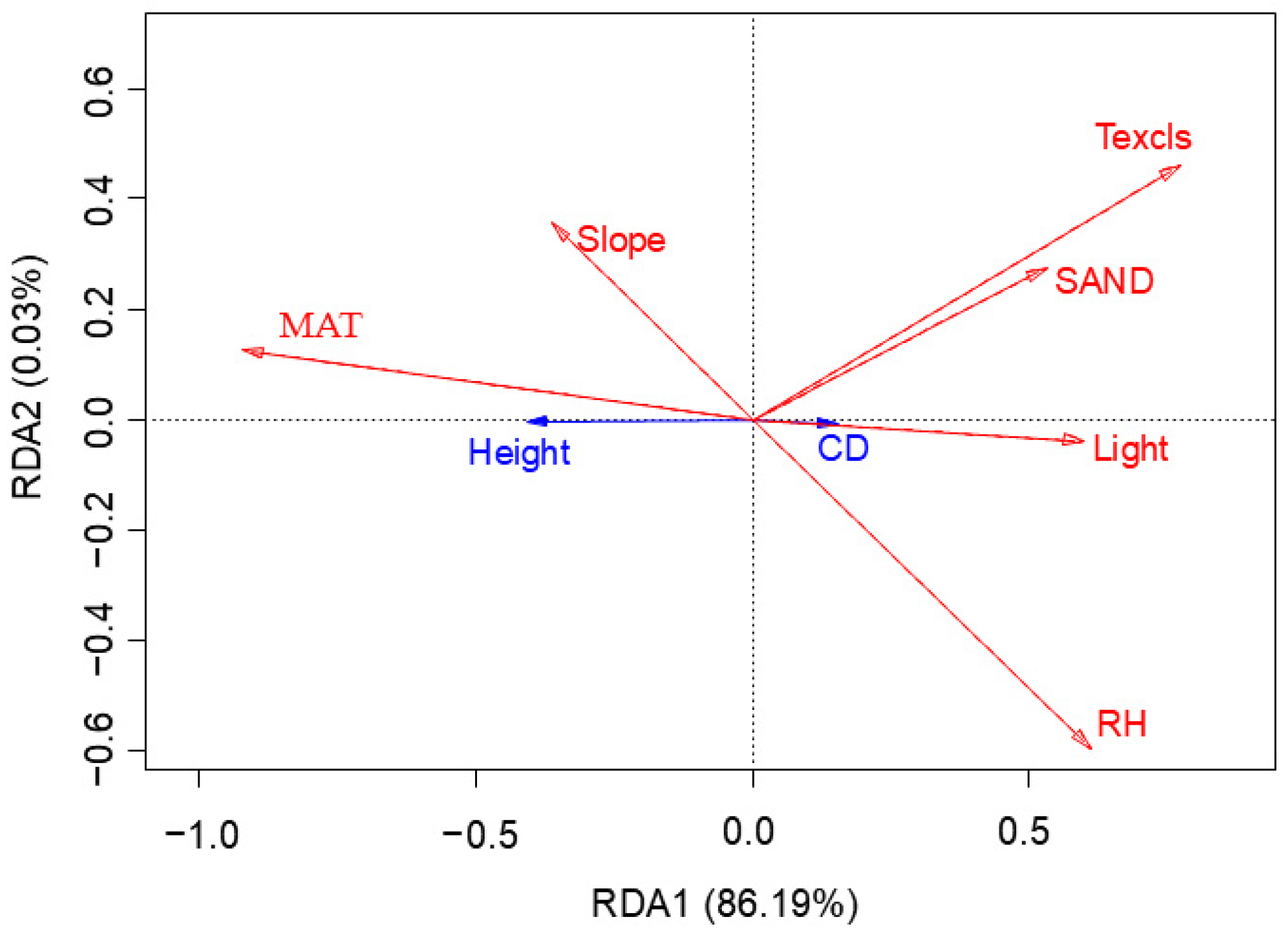 Plants 14 01298 g003