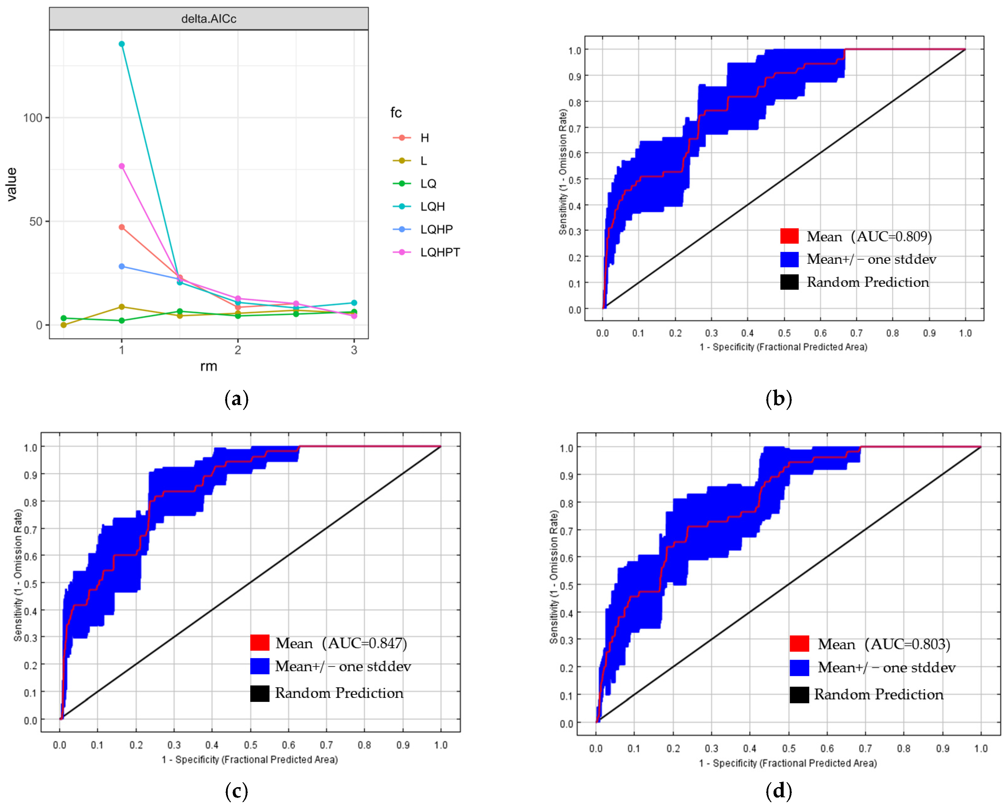 Plants 14 01298 g007