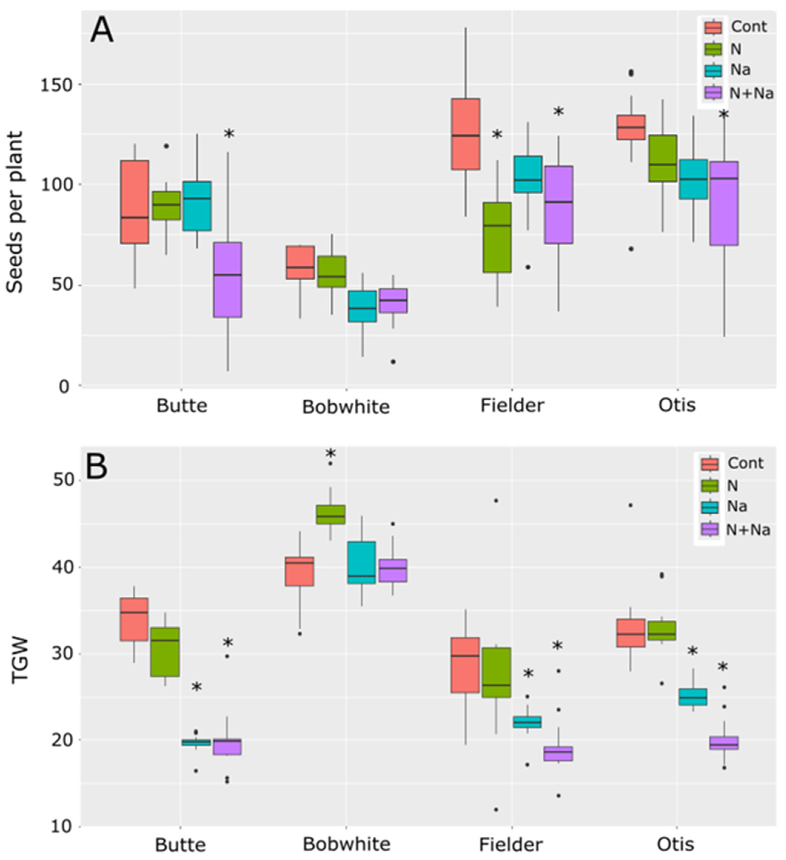 Plants 14 01300 g002