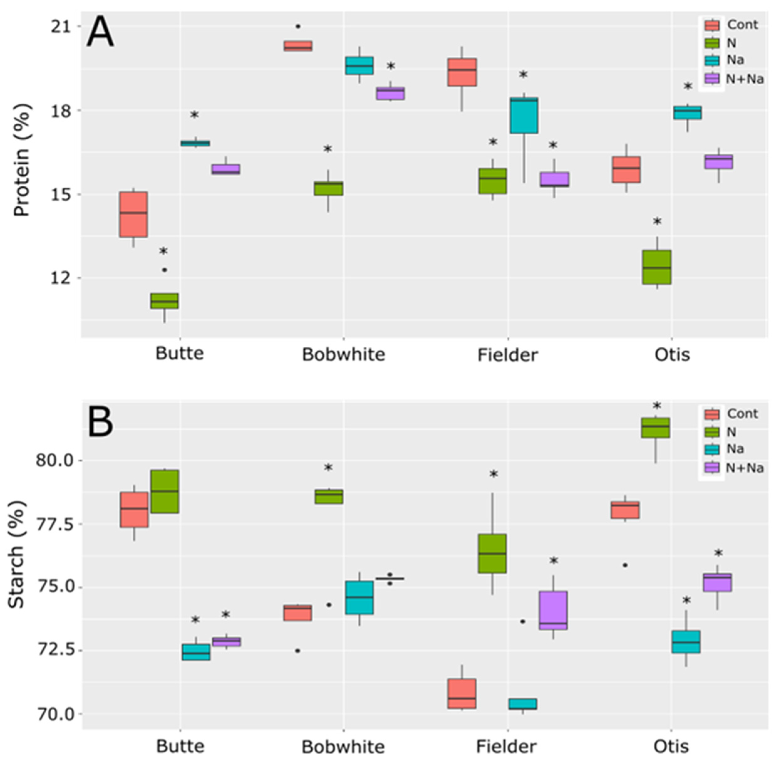 Plants 14 01300 g005