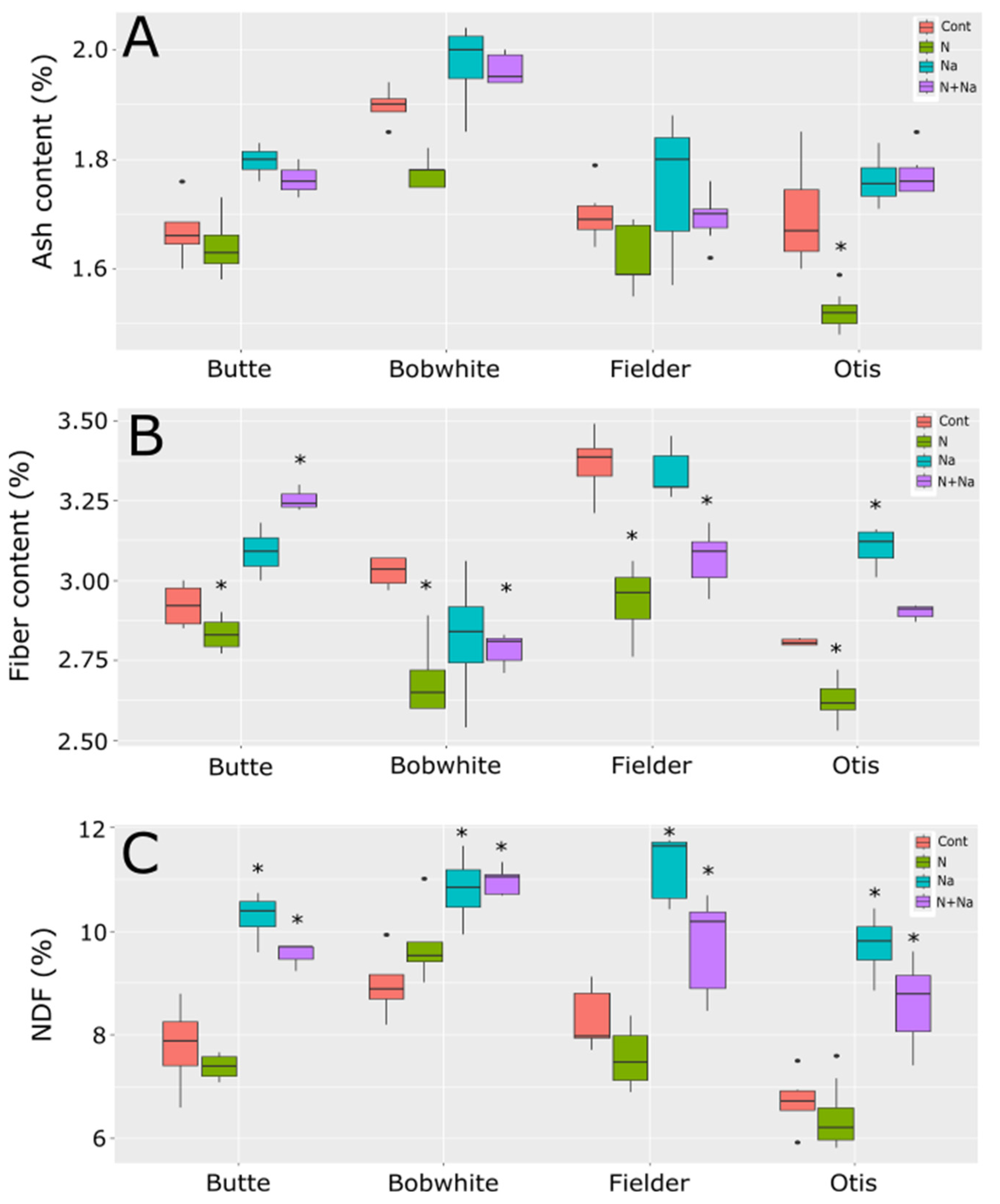 Plants 14 01300 g006