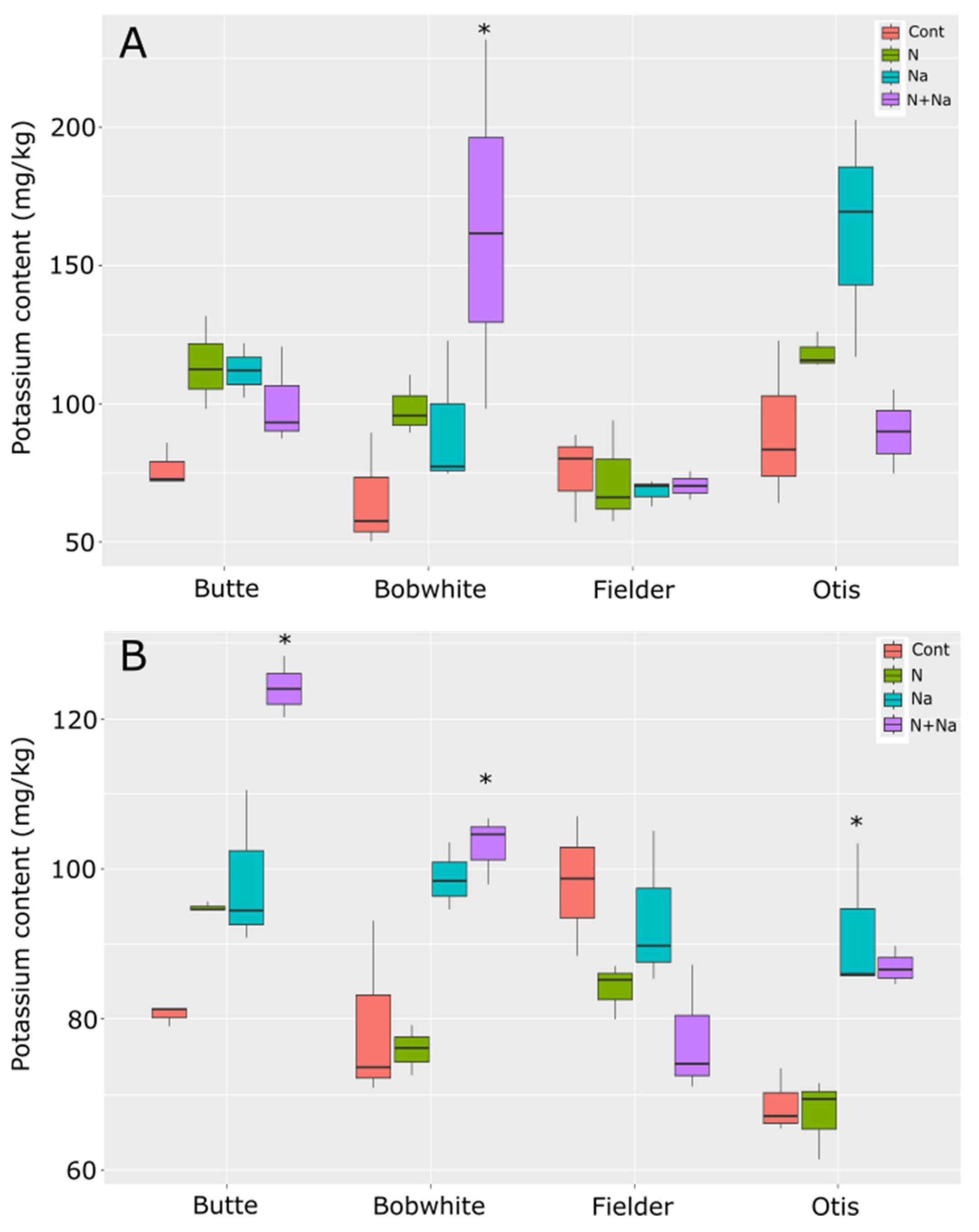Plants 14 01300 g007