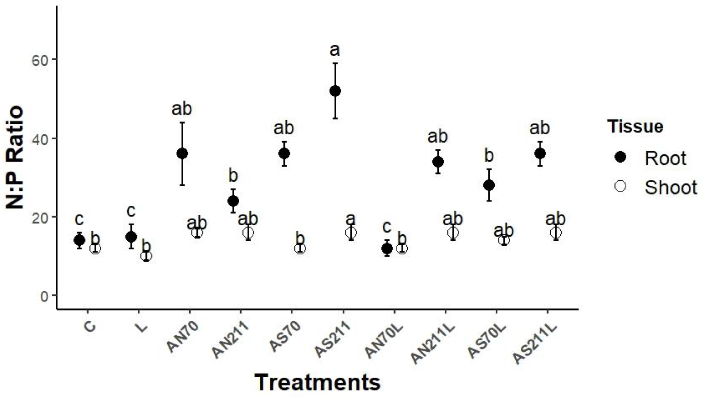 Plants 14 01302 g002