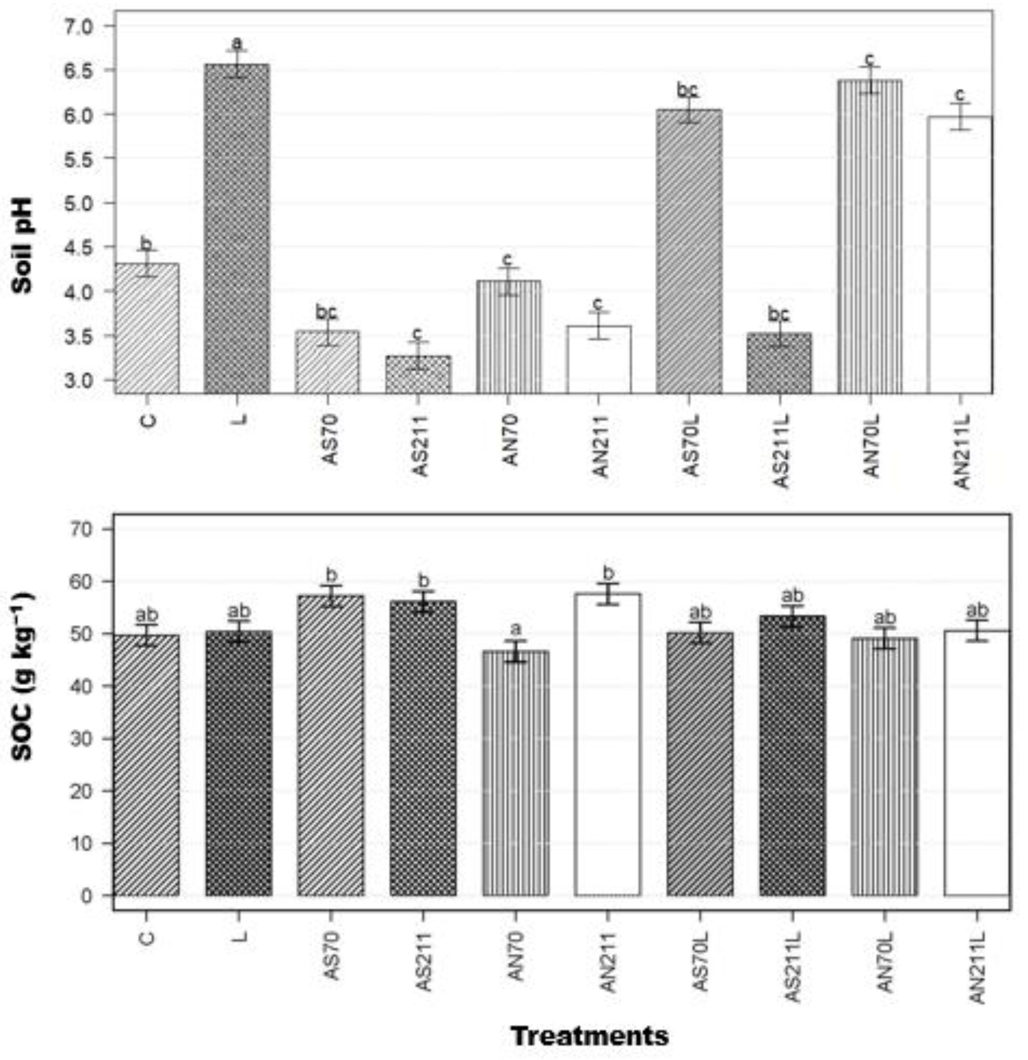Plants 14 01302 g003