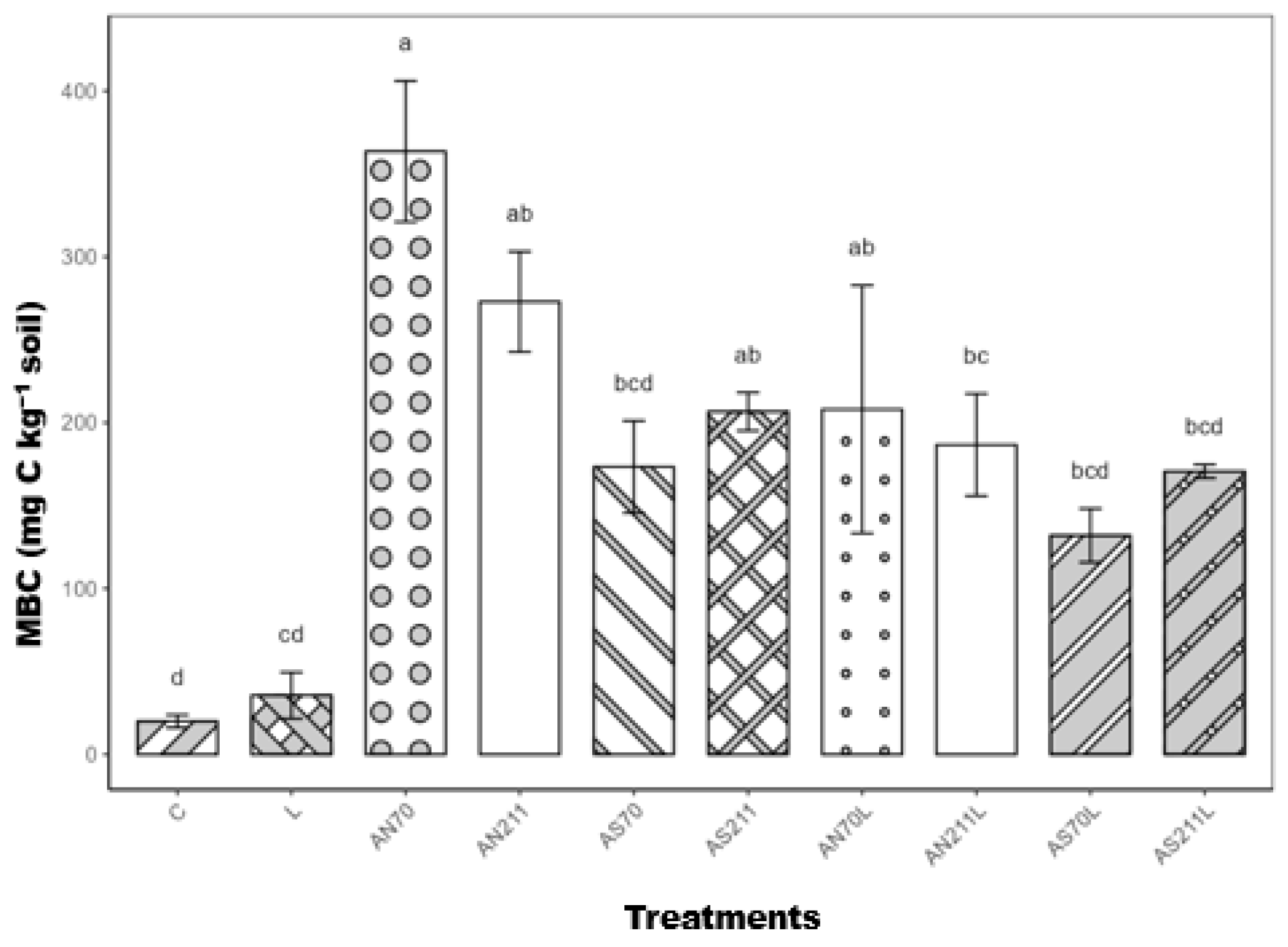 Plants 14 01302 g004