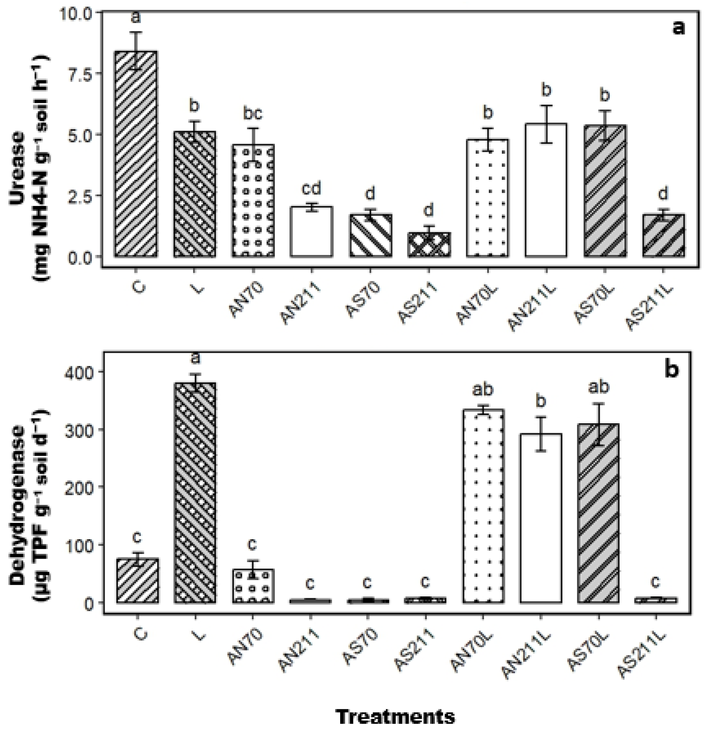 Plants 14 01302 g005