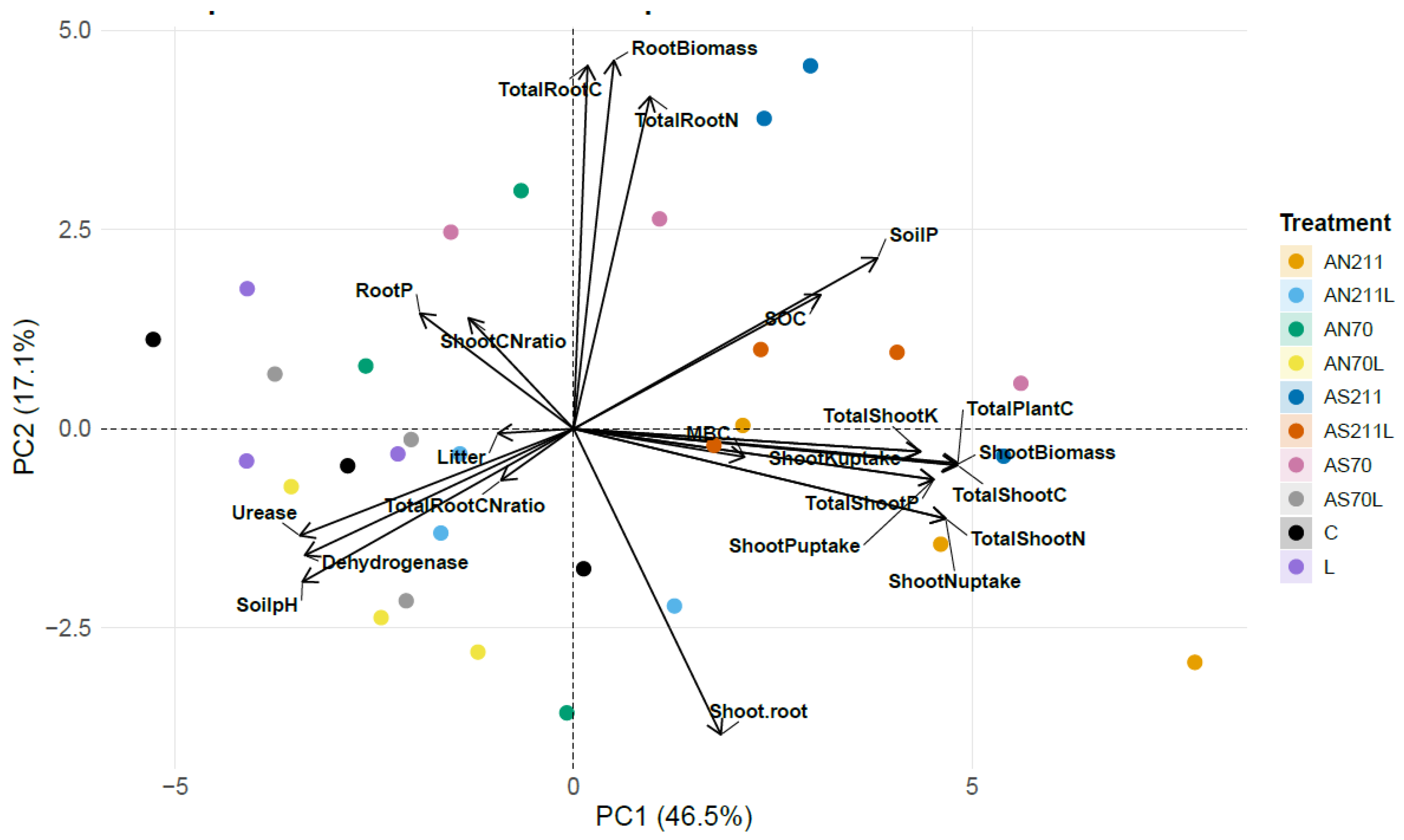 Plants 14 01302 g006