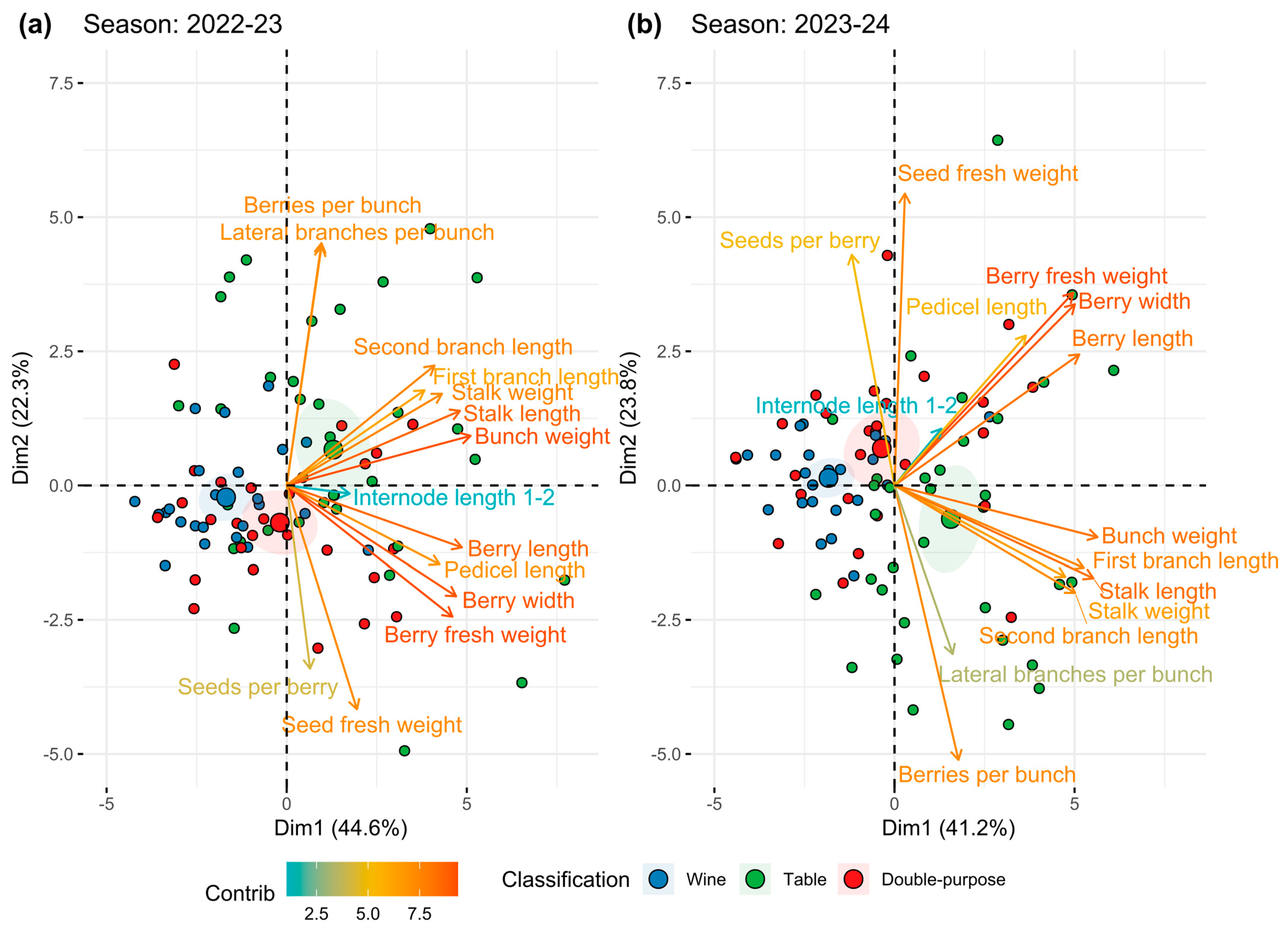 Plants 14 01308 g002