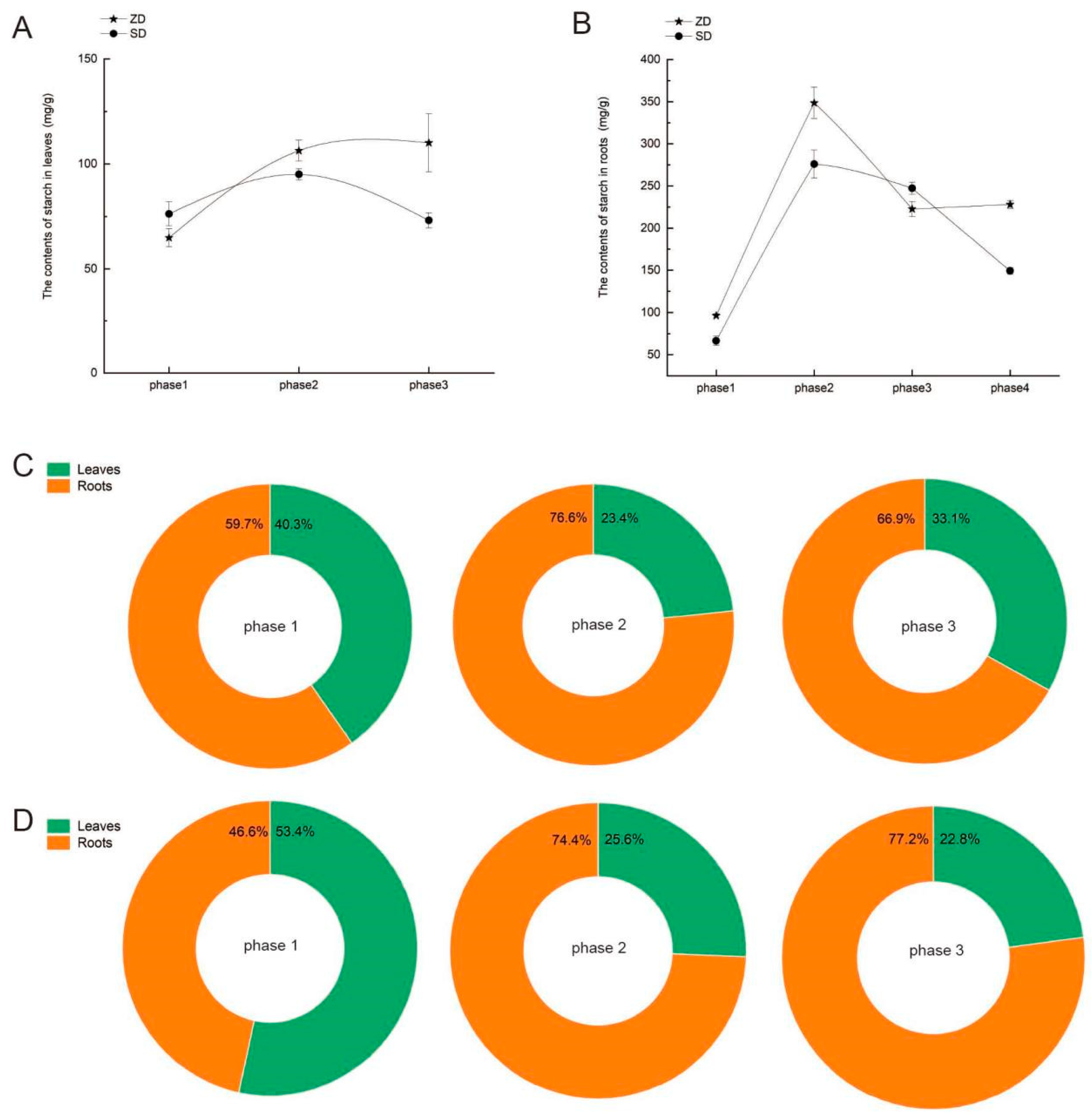 Plants 14 01313 g003