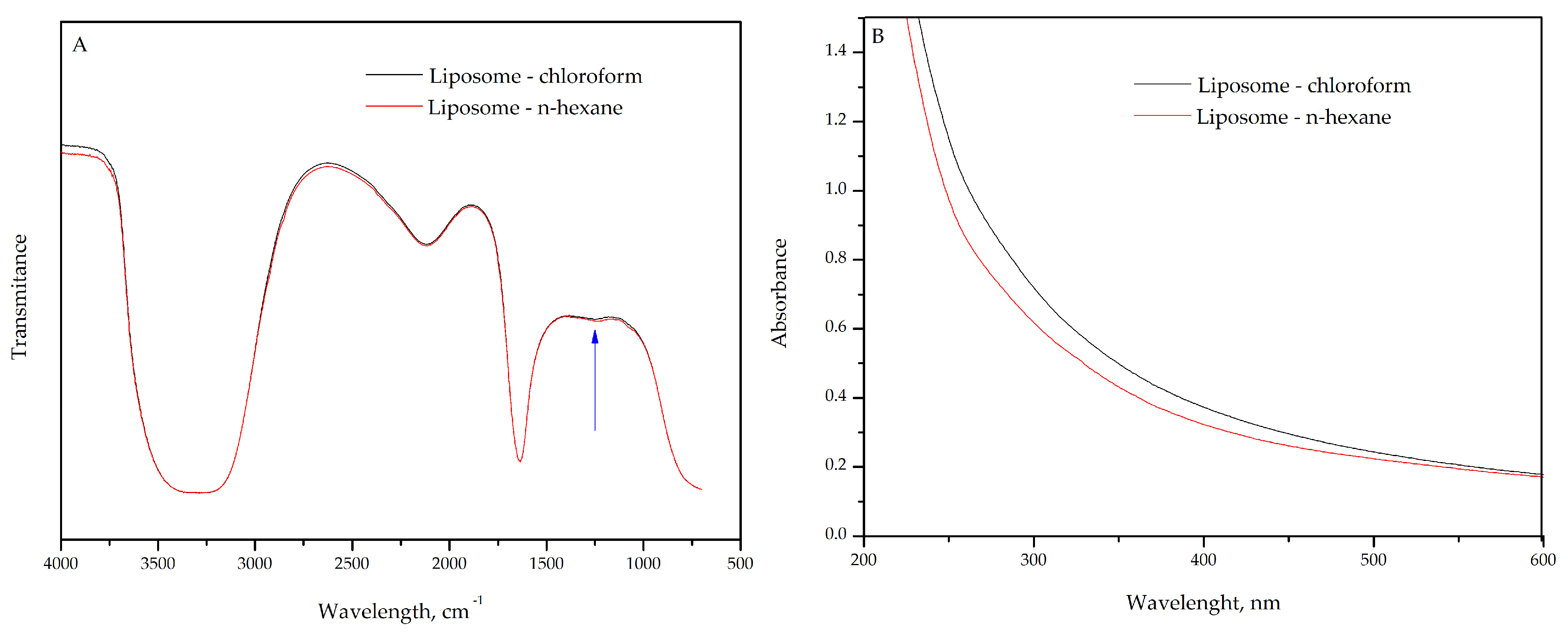 Plants 14 01325 g001