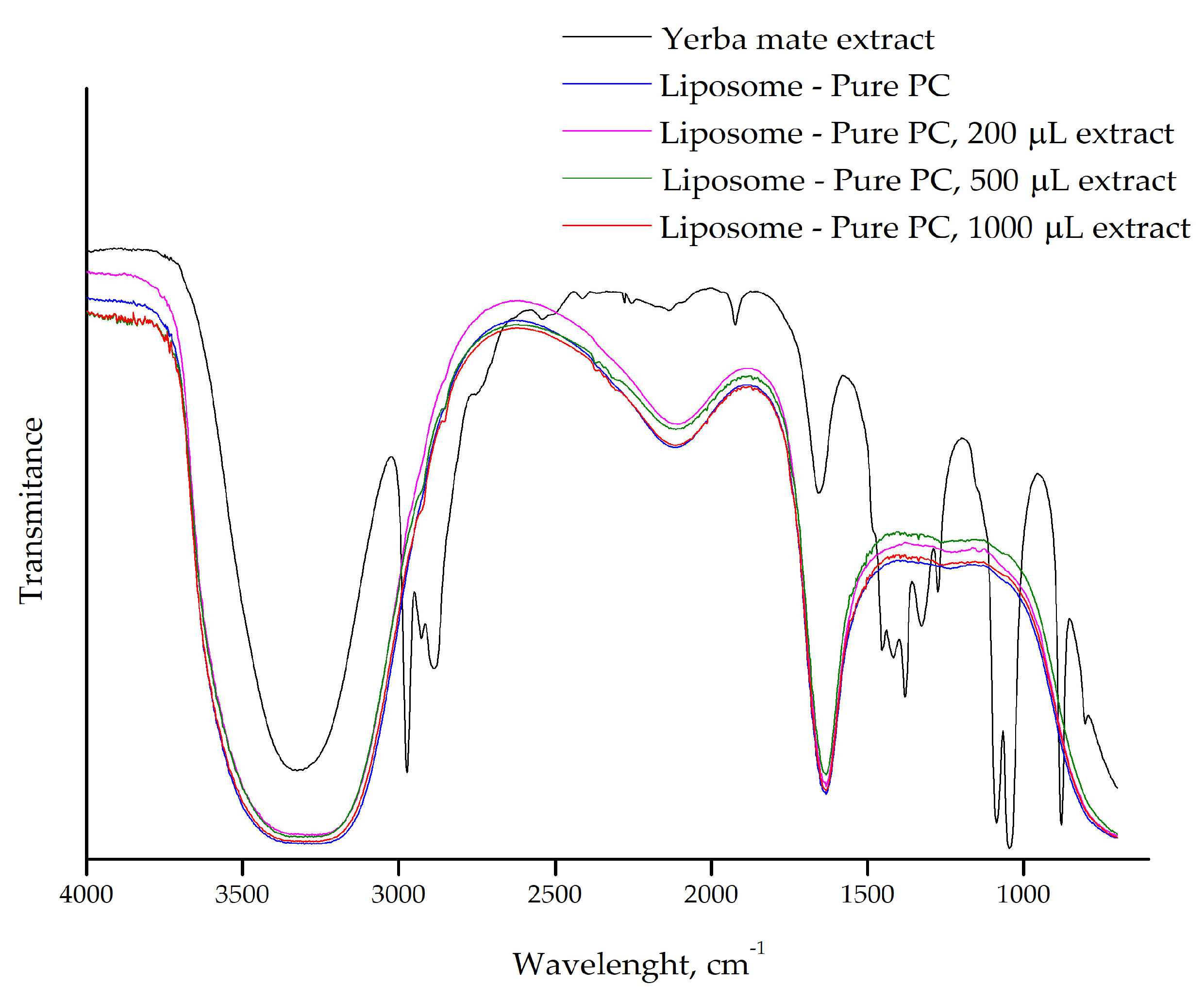 Plants 14 01325 g002