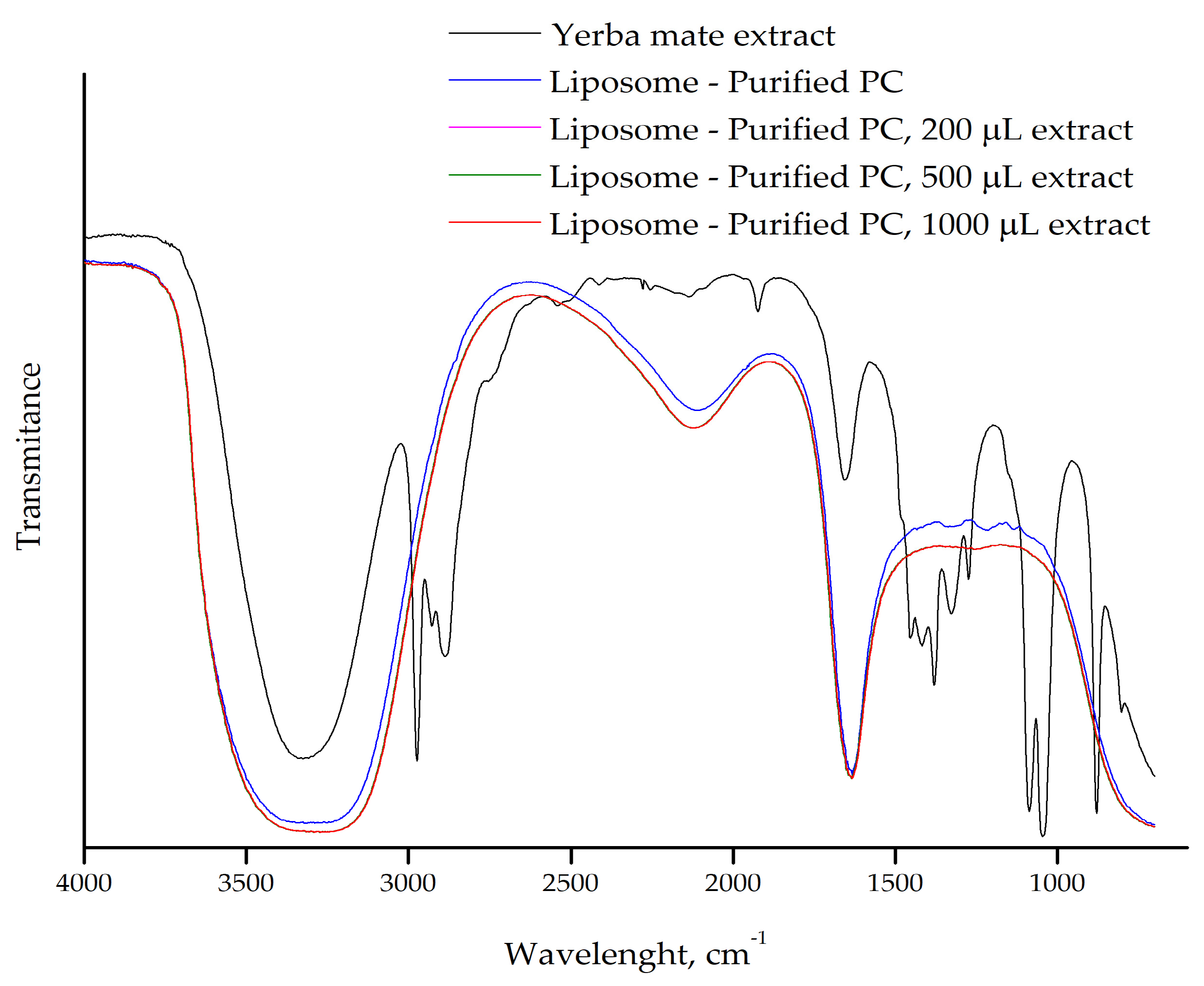 Plants 14 01325 g003