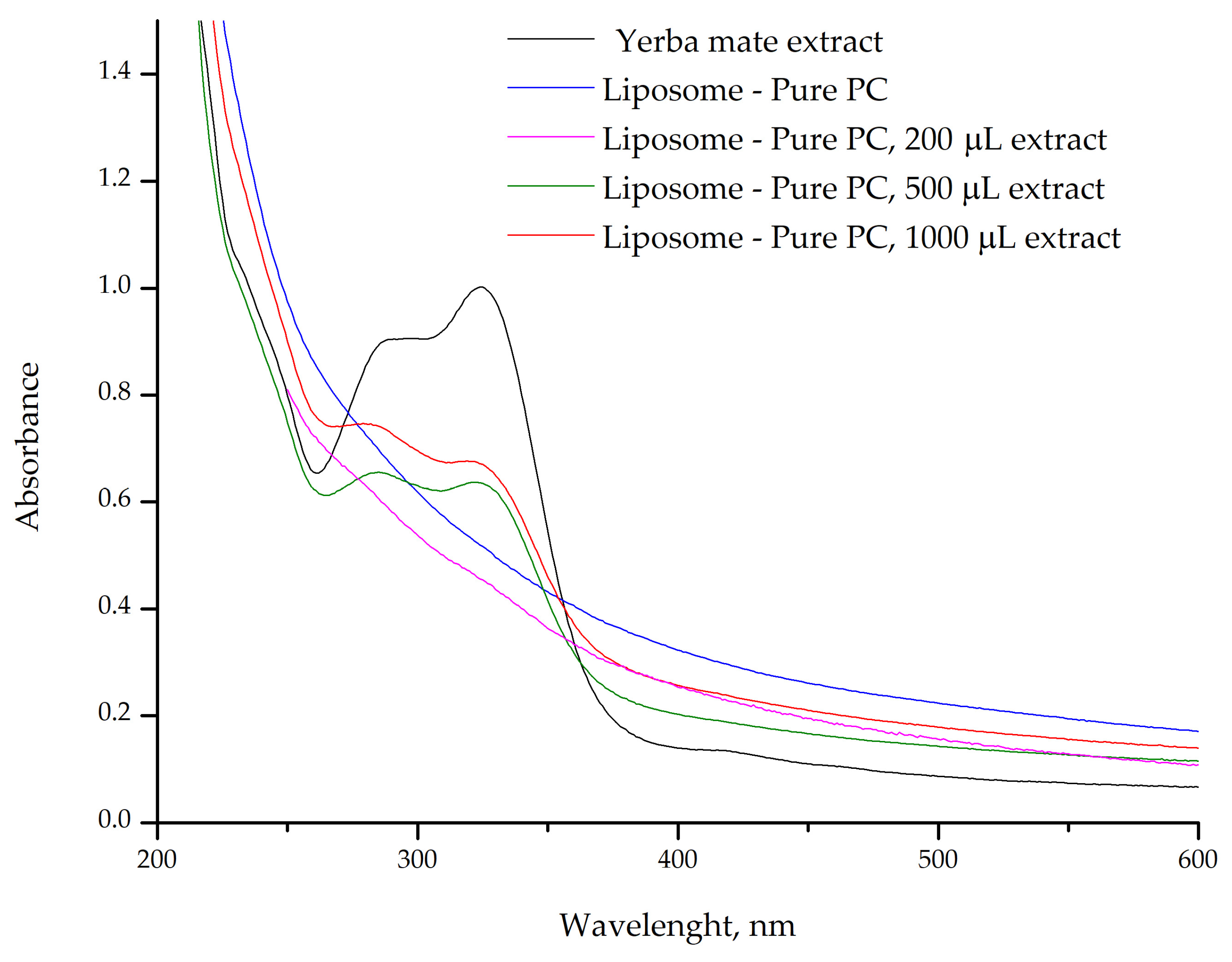 Plants 14 01325 g004