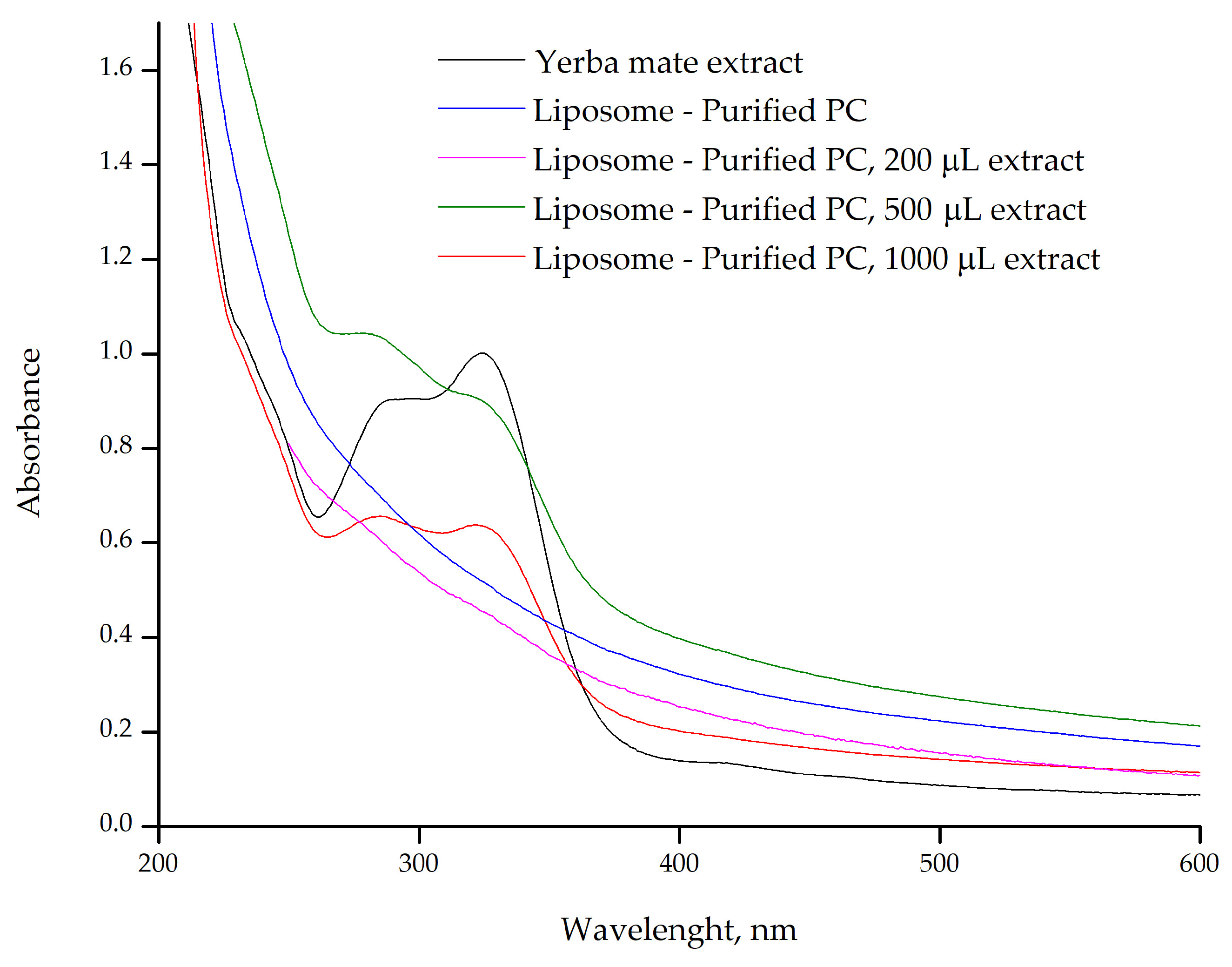 Plants 14 01325 g005
