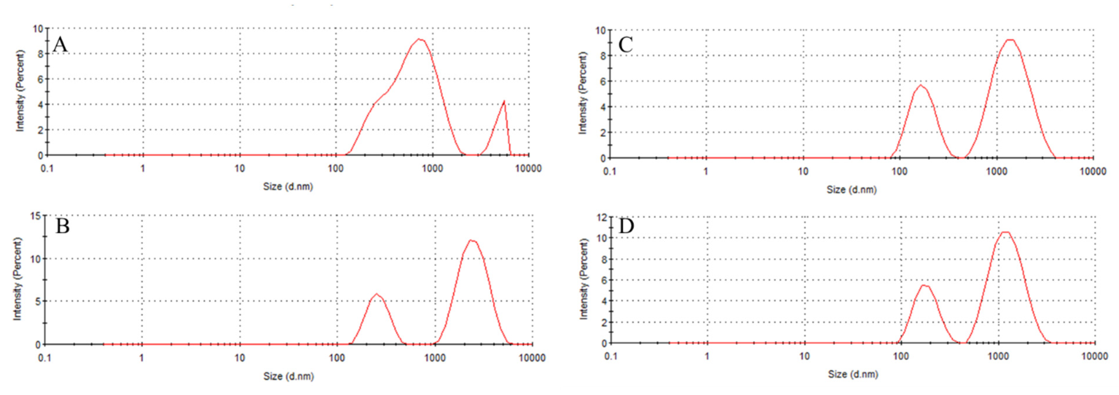 Plants 14 01325 g006